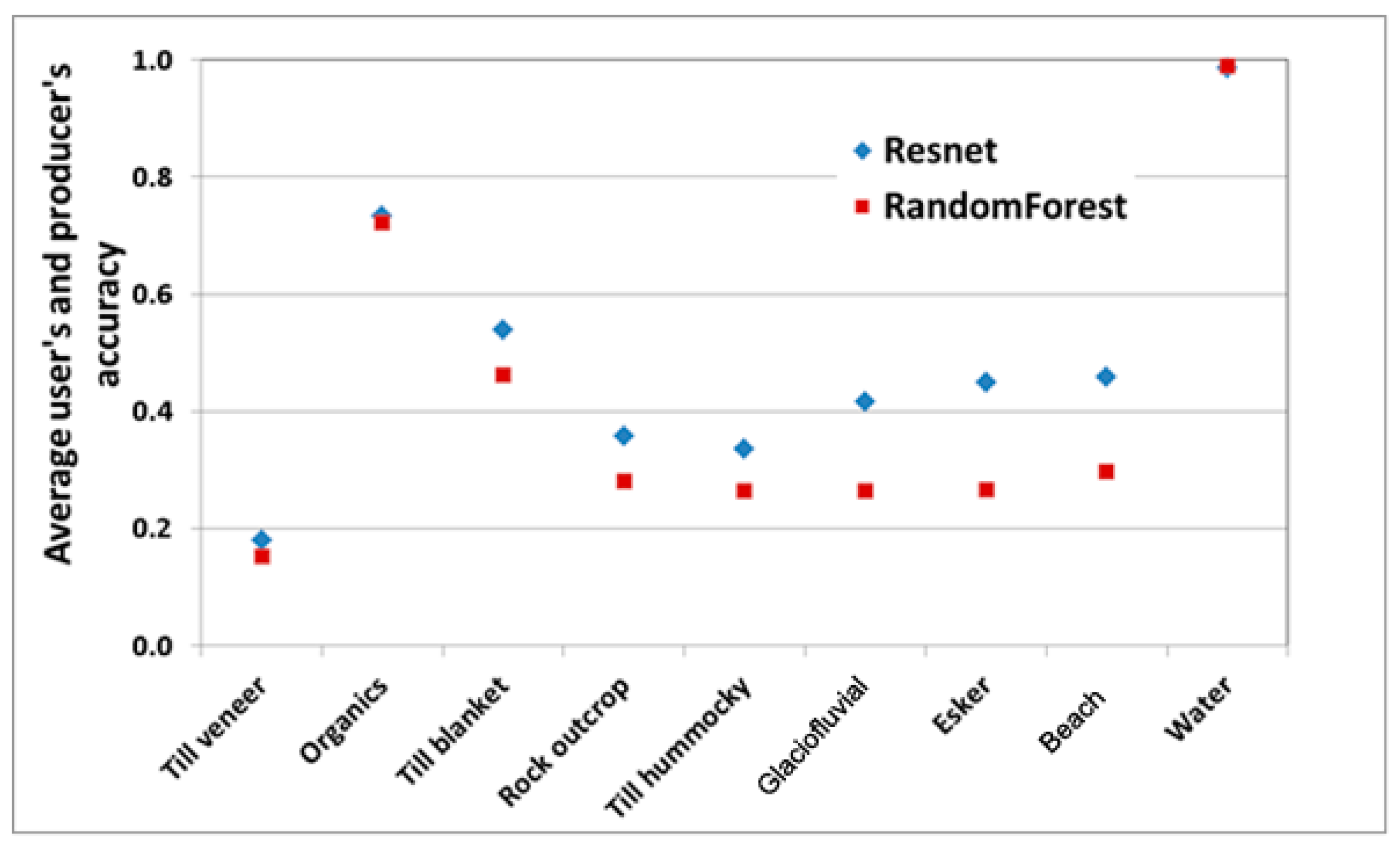 Remotesensing 10 00307 g008
