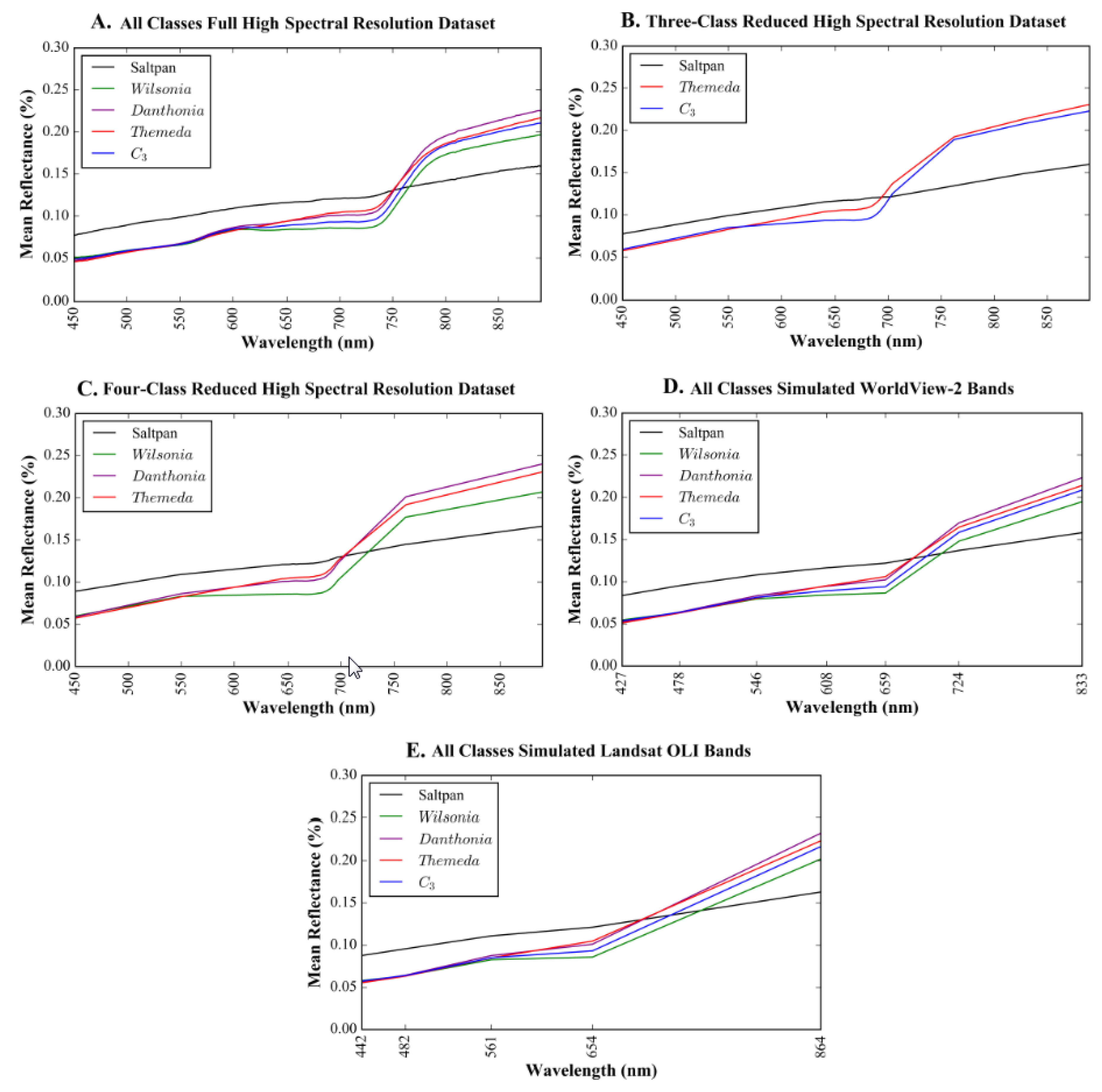 Remotesensing 10 00308 g003