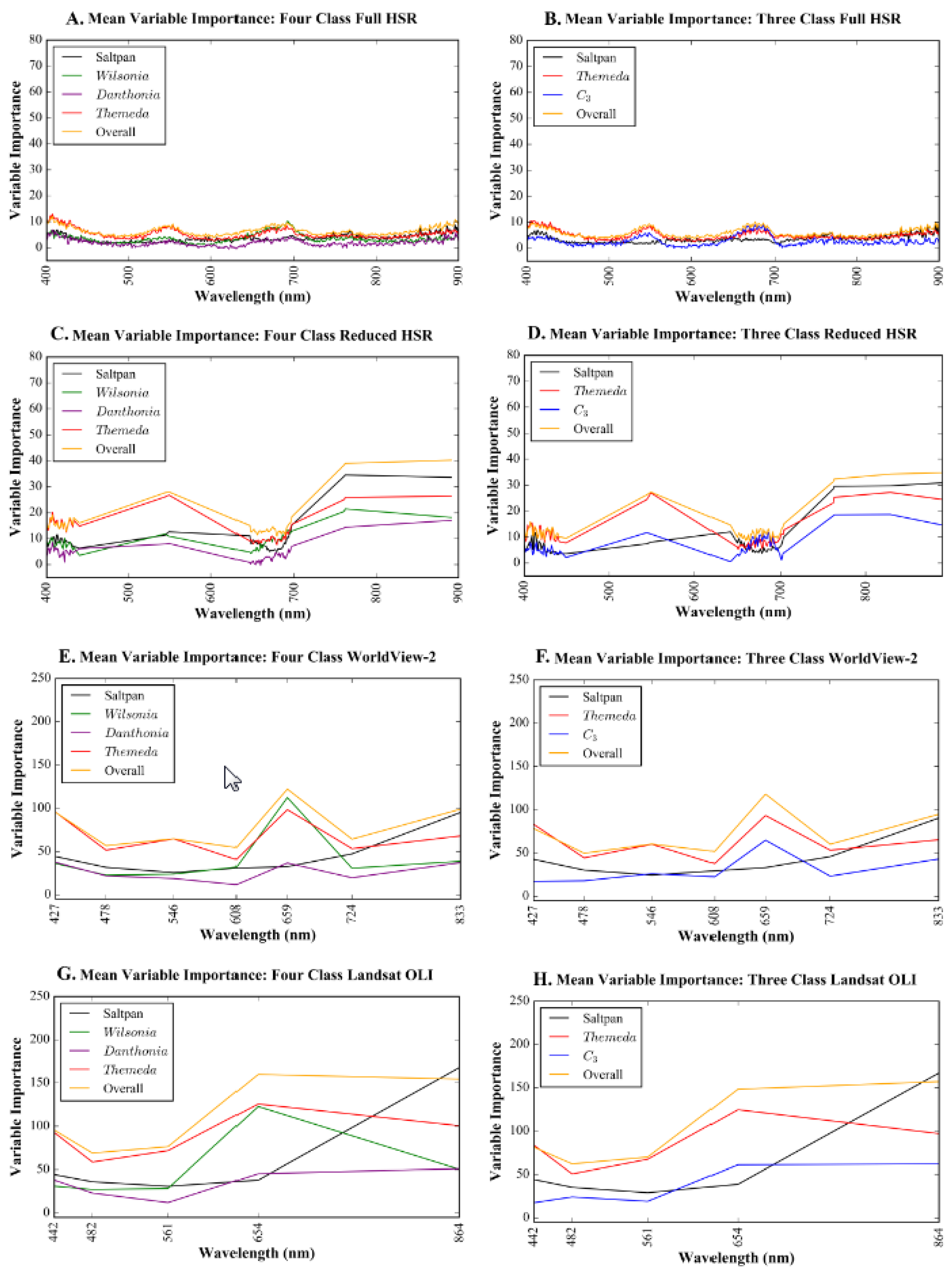 Remotesensing 10 00308 g004