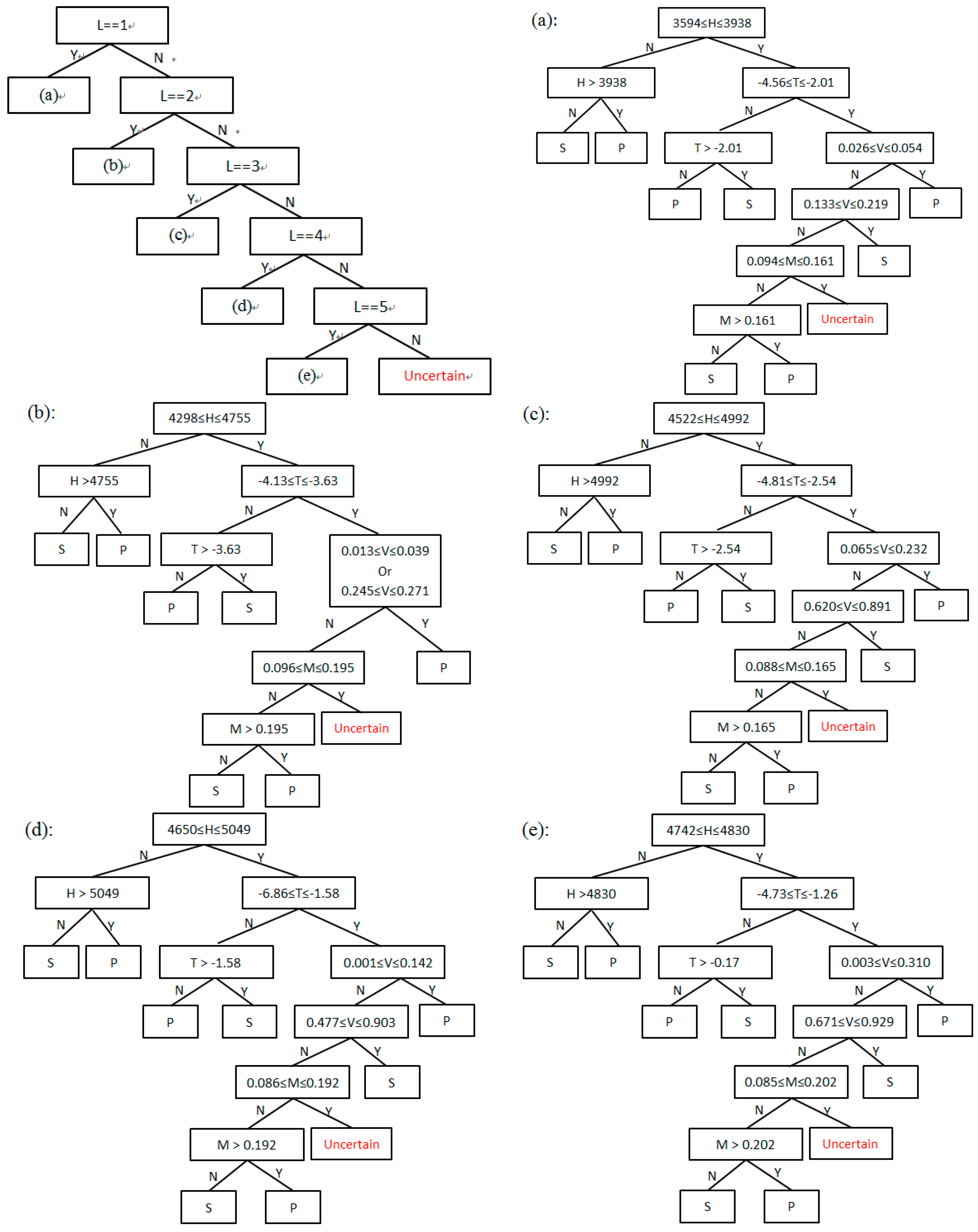 Remotesensing 10 00309 g005