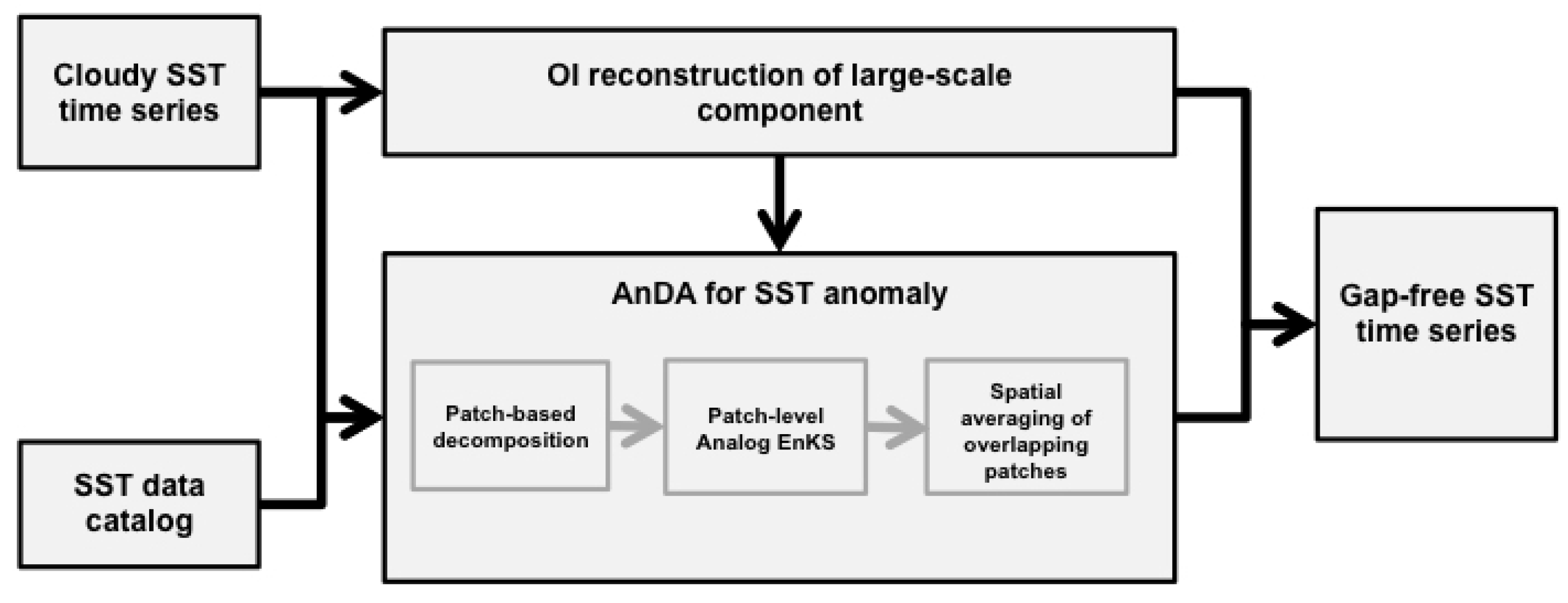 Remotesensing 10 00310 g002