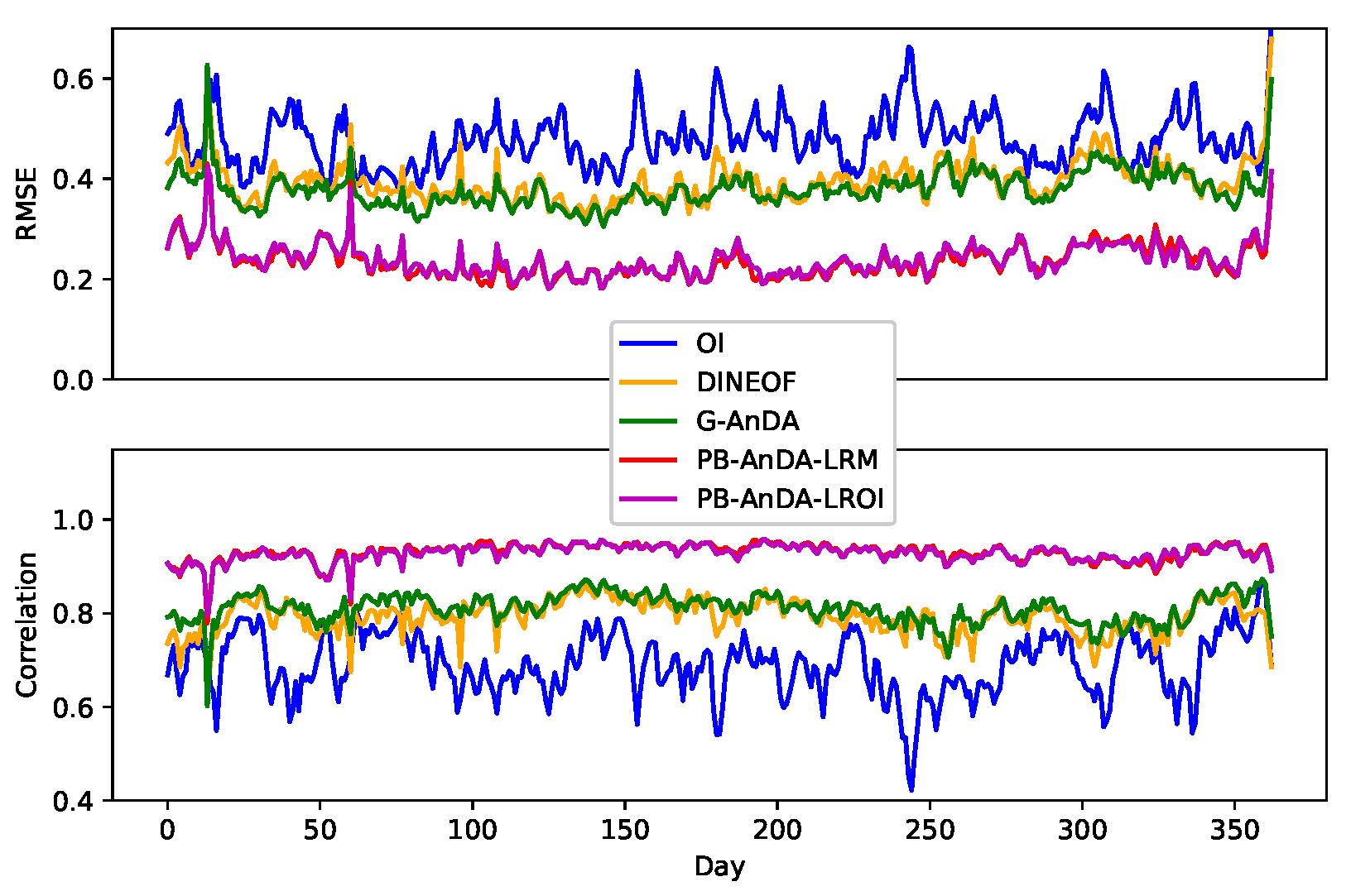 Remotesensing 10 00310 g005