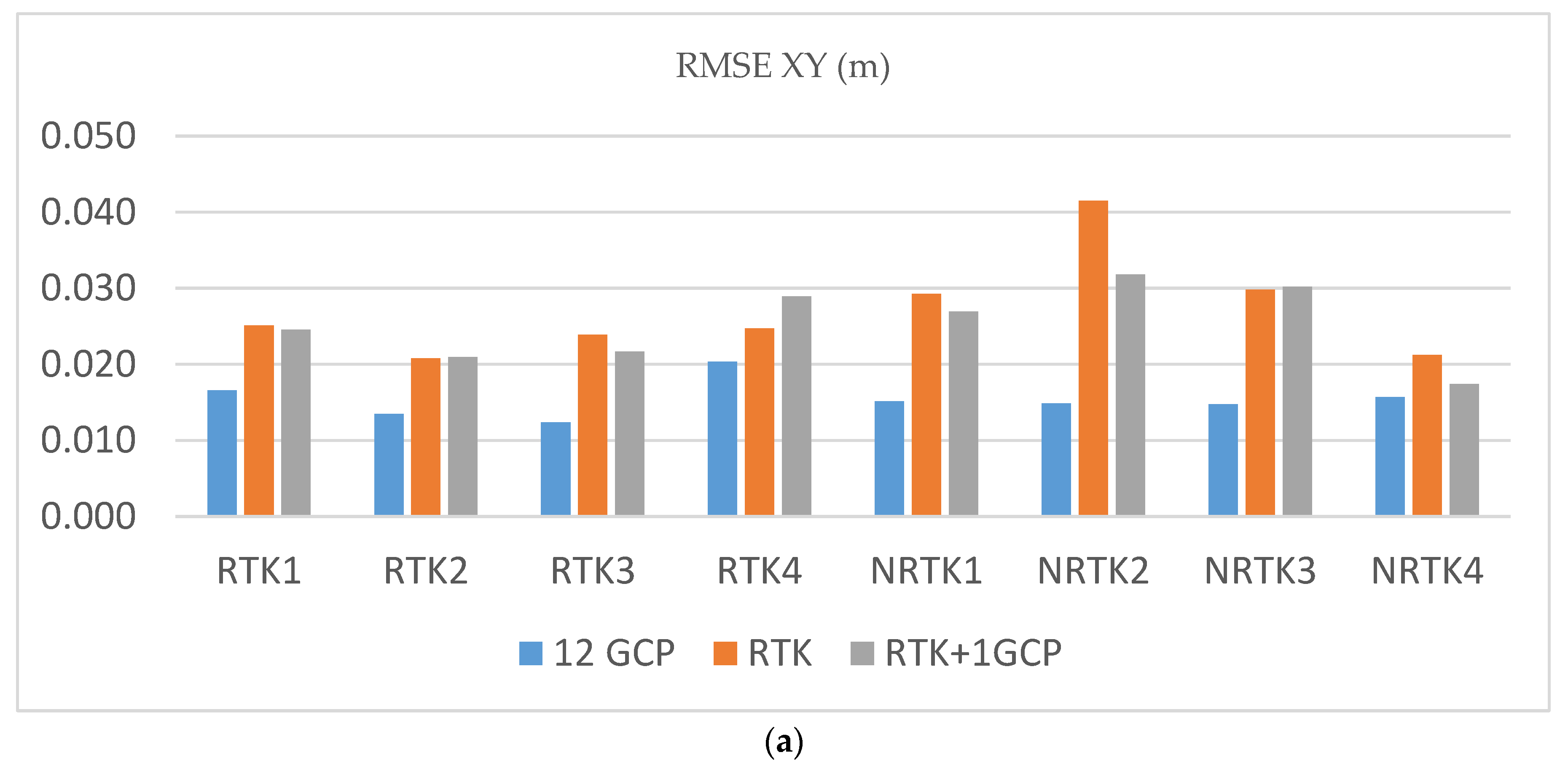 Remotesensing 10 00311 g004a