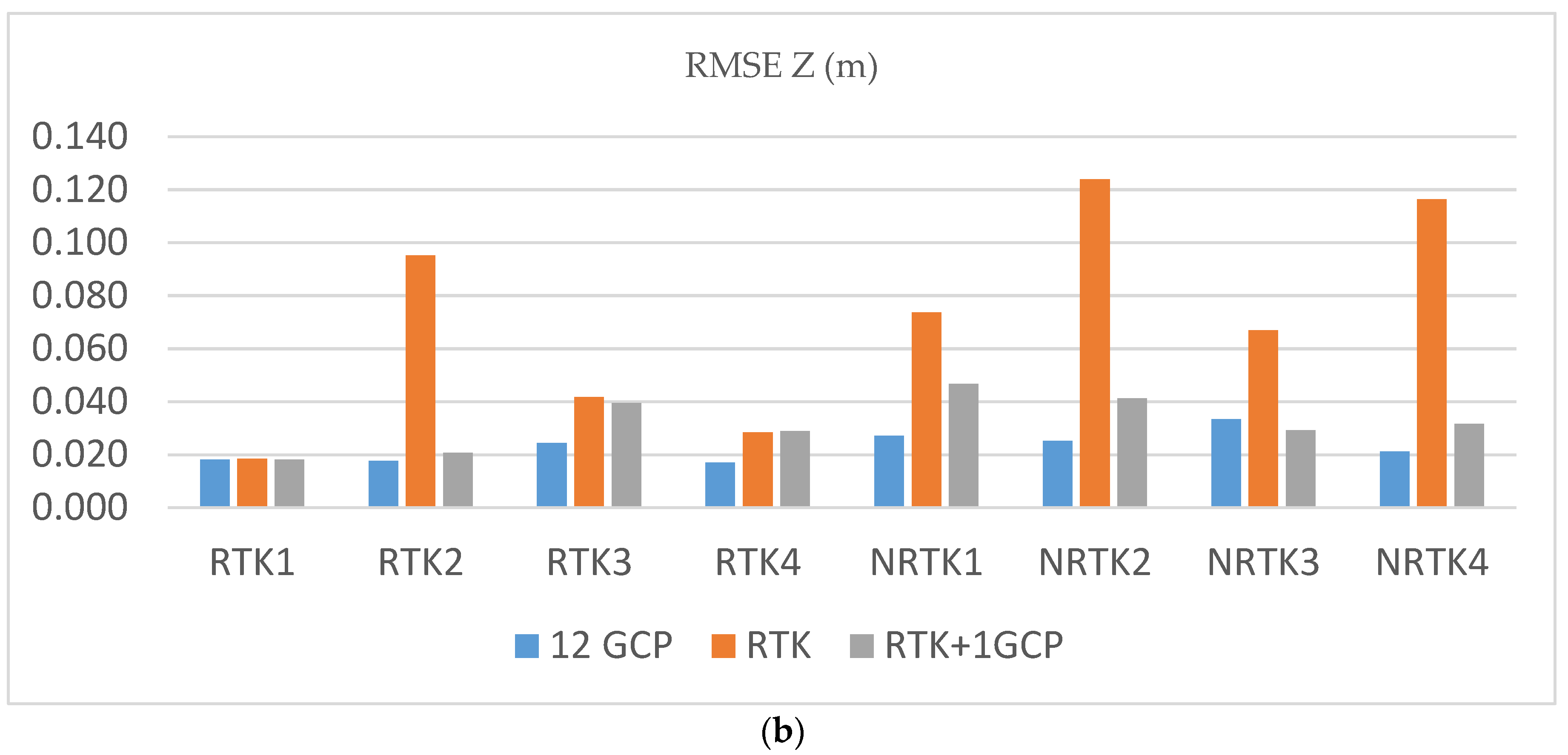 Remotesensing 10 00311 g004b