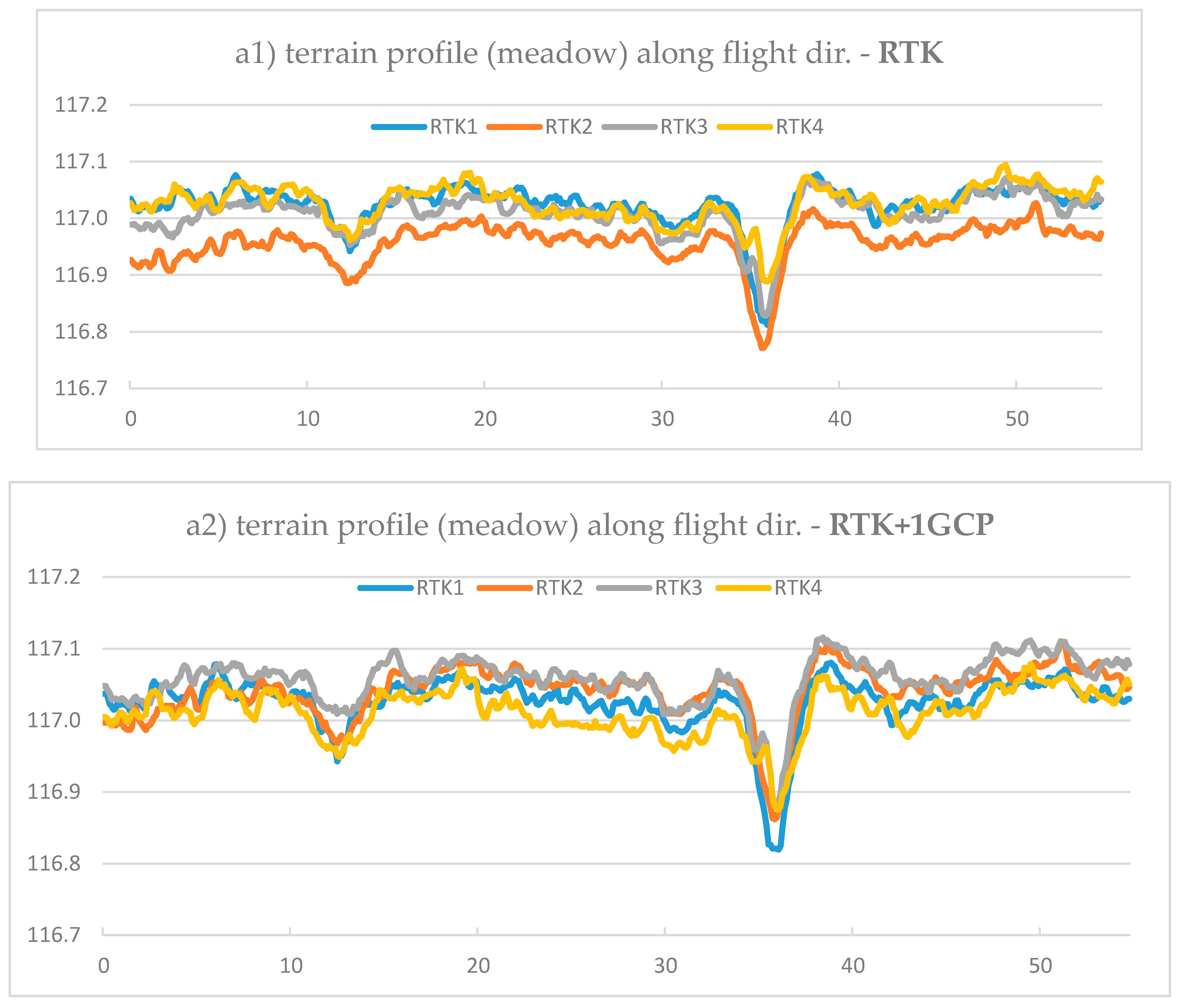 Remotesensing 10 00311 g006a
