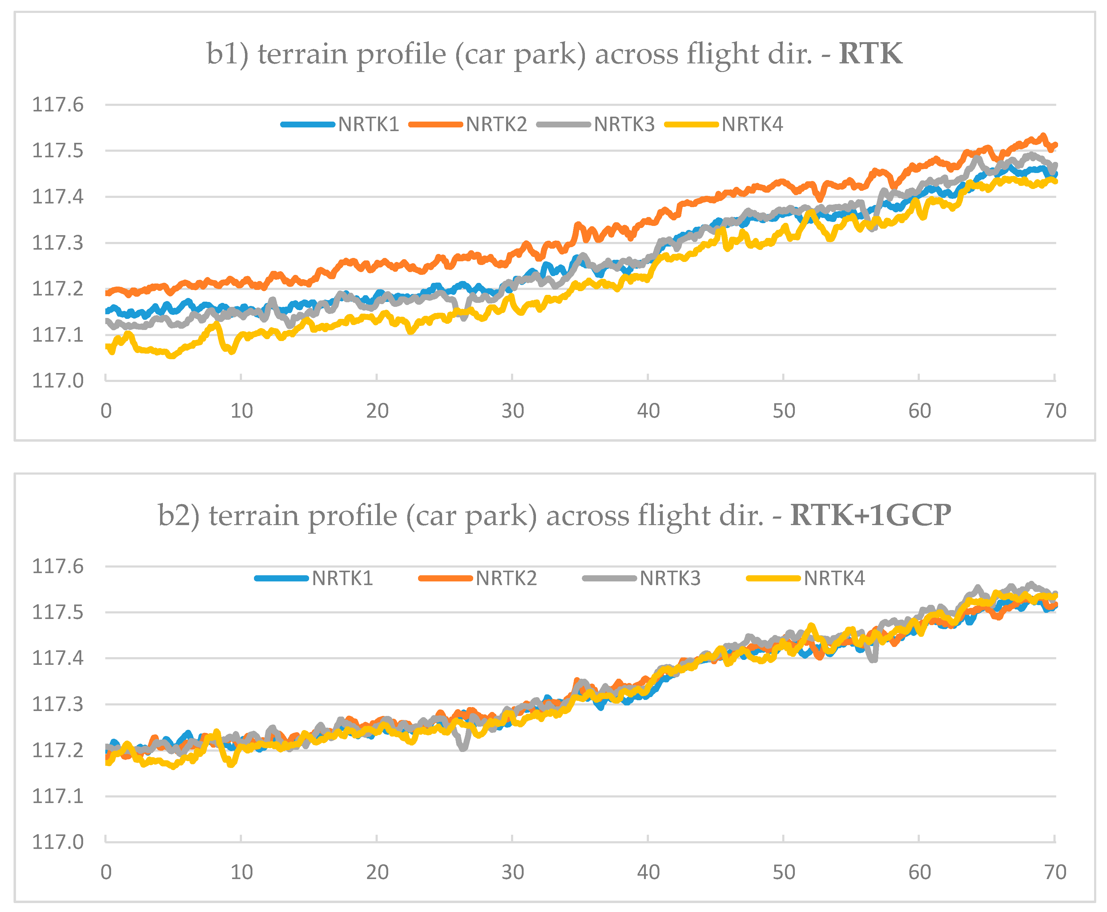 Remotesensing 10 00311 g006b