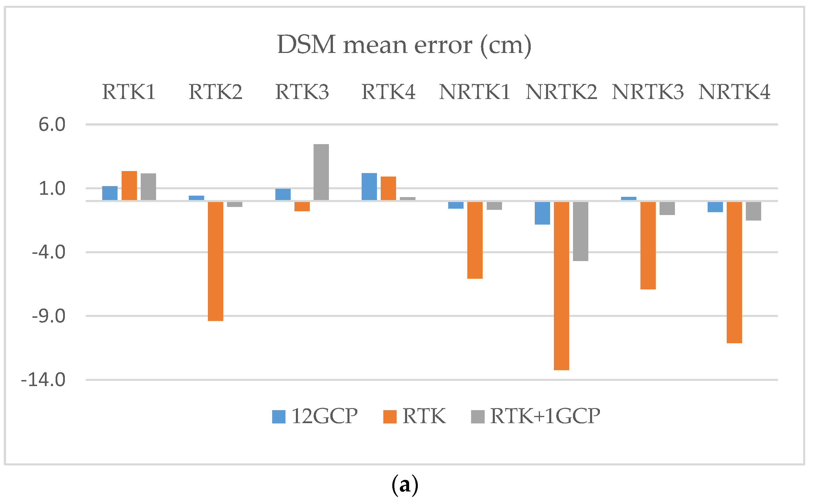 Remotesensing 10 00311 g007a