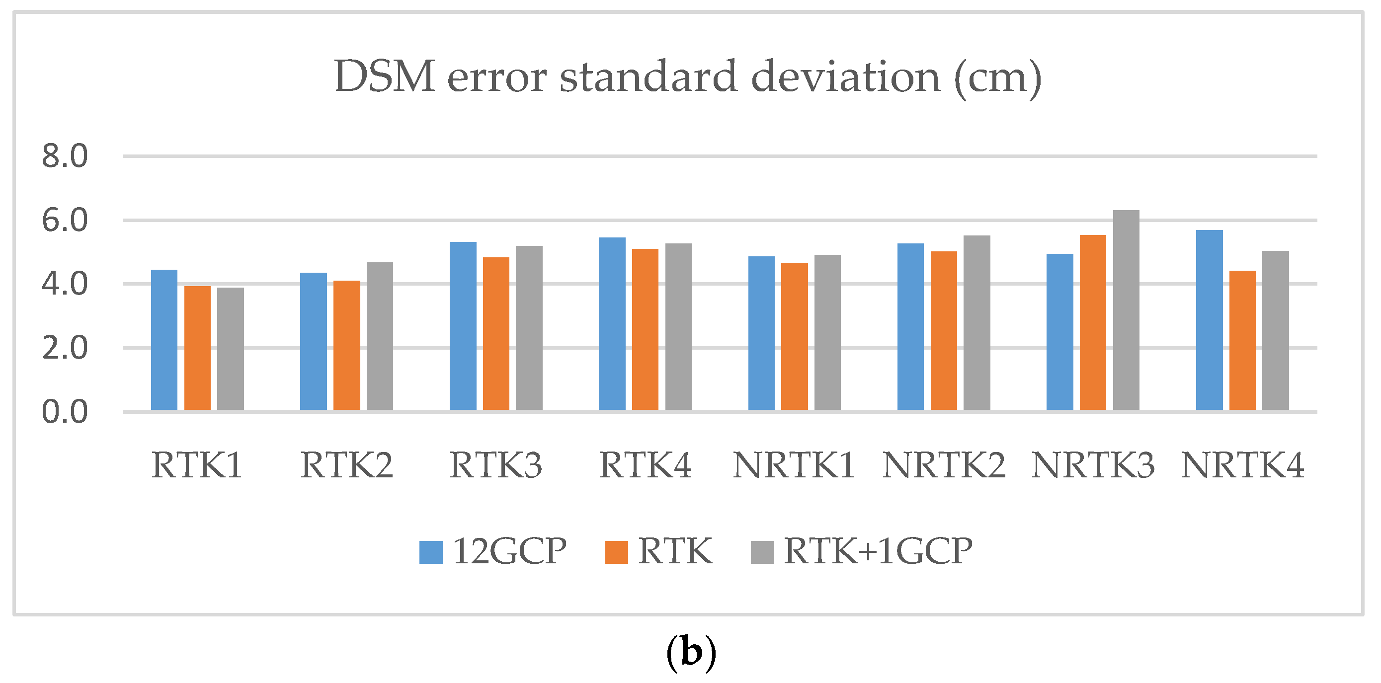 Remotesensing 10 00311 g007b