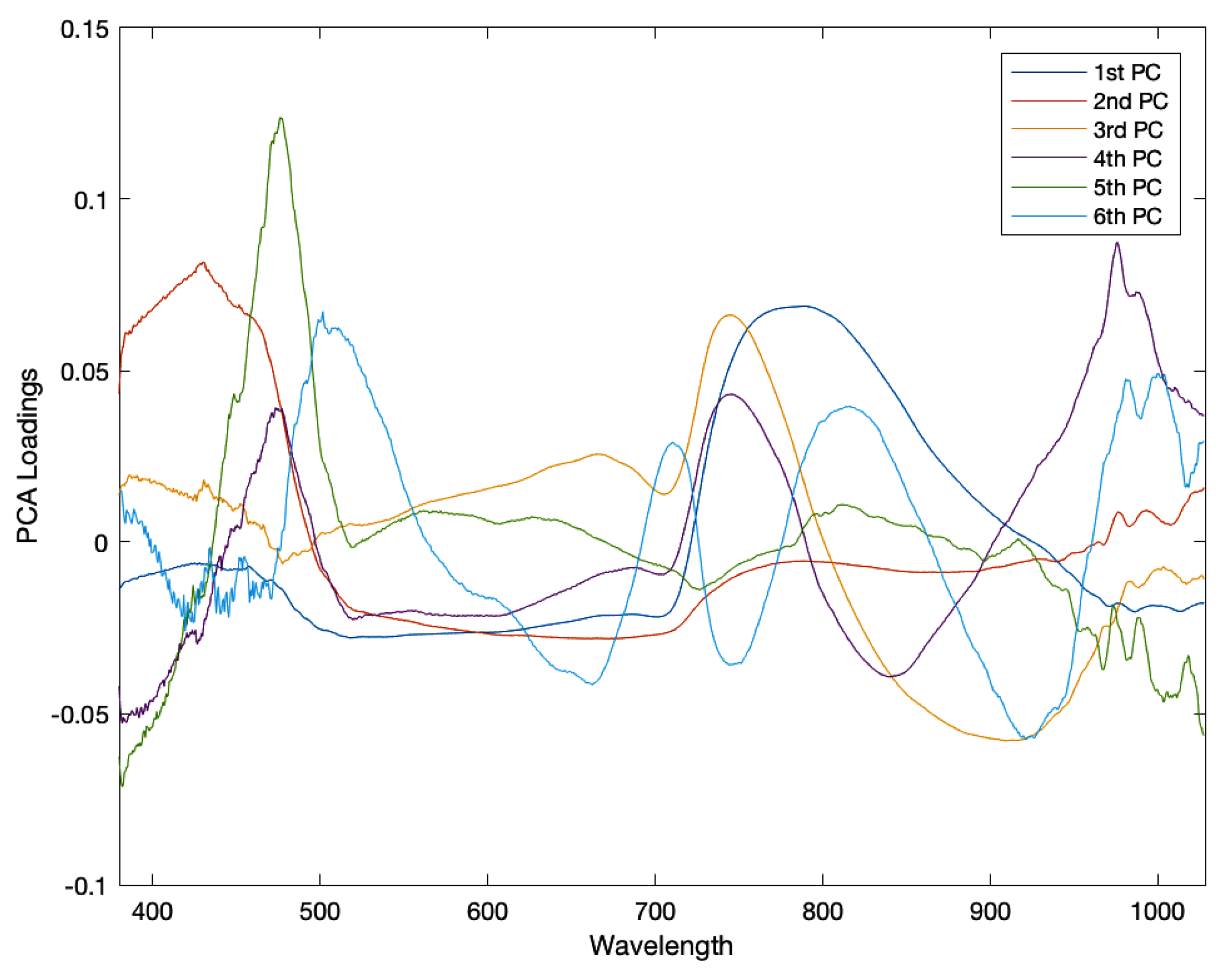 Remotesensing 10 00312 g004