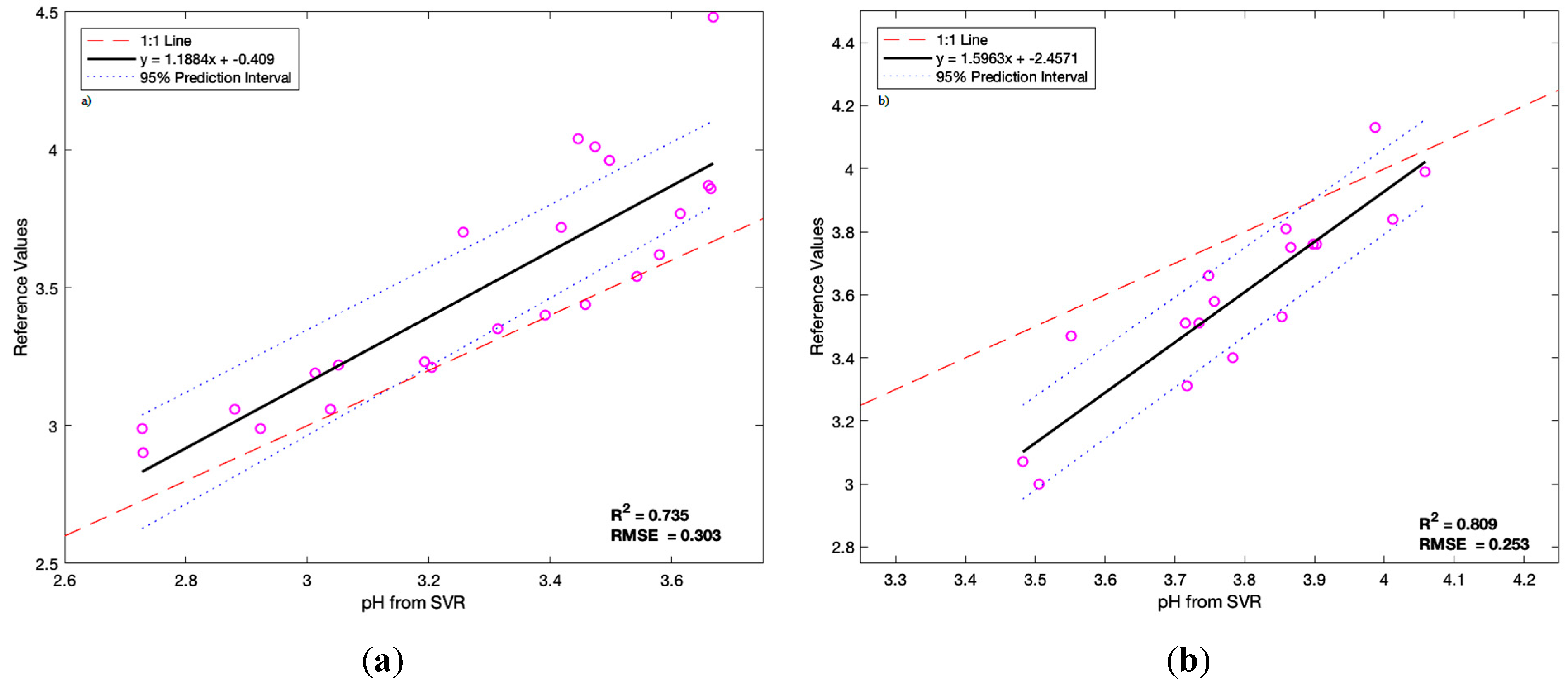 Remotesensing 10 00312 g006