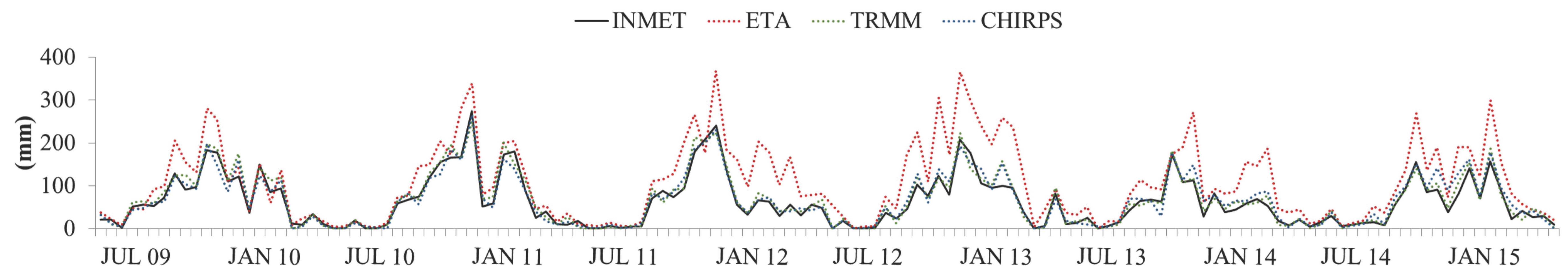 Remotesensing 10 00313 g002