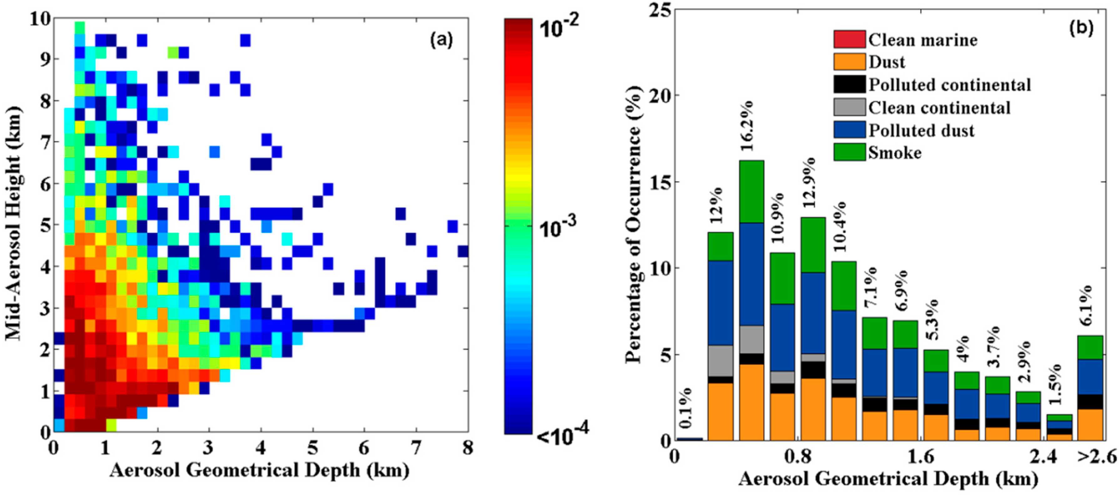 Remotesensing 10 00314 g004