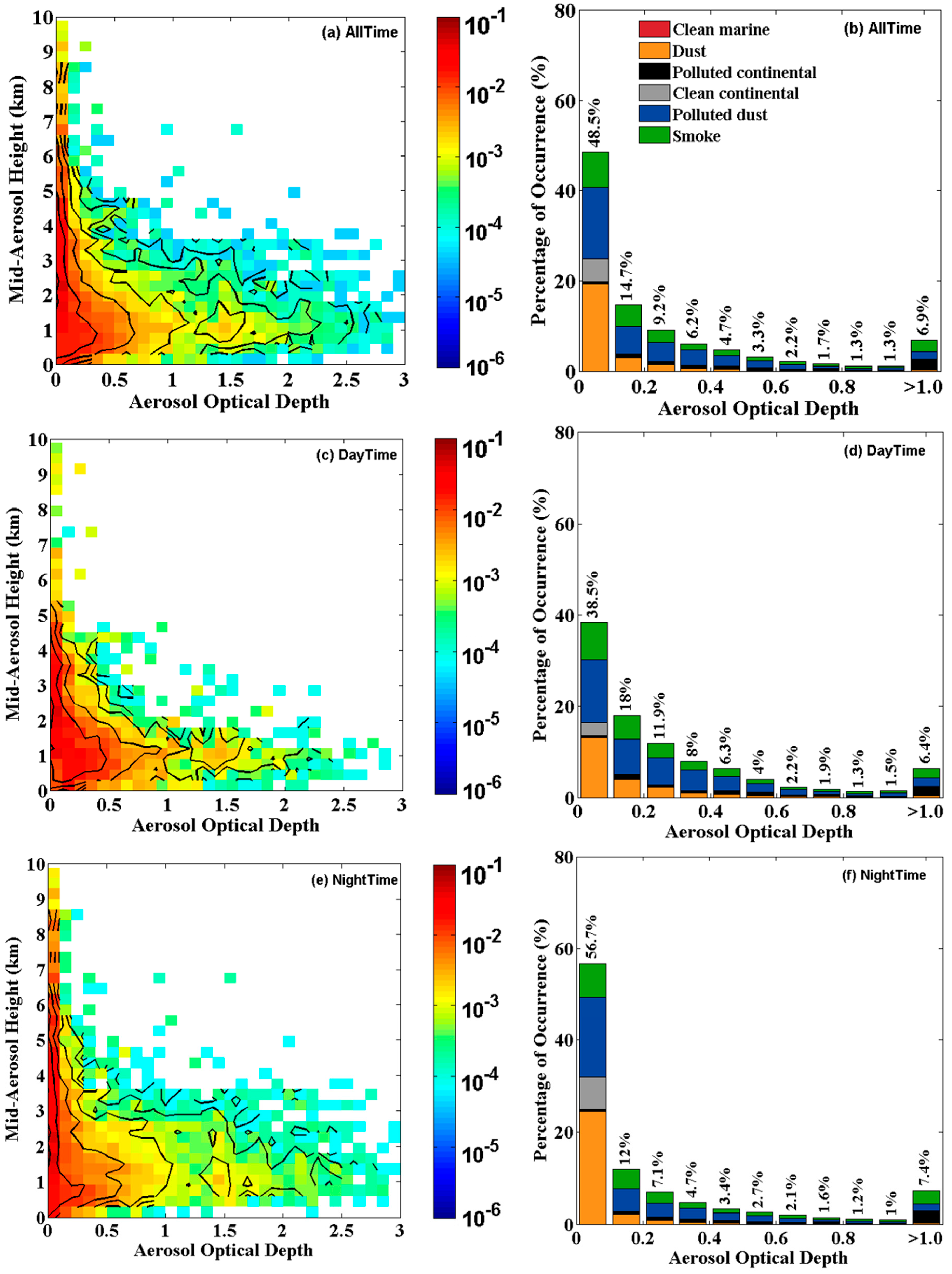 Remotesensing 10 00314 g006