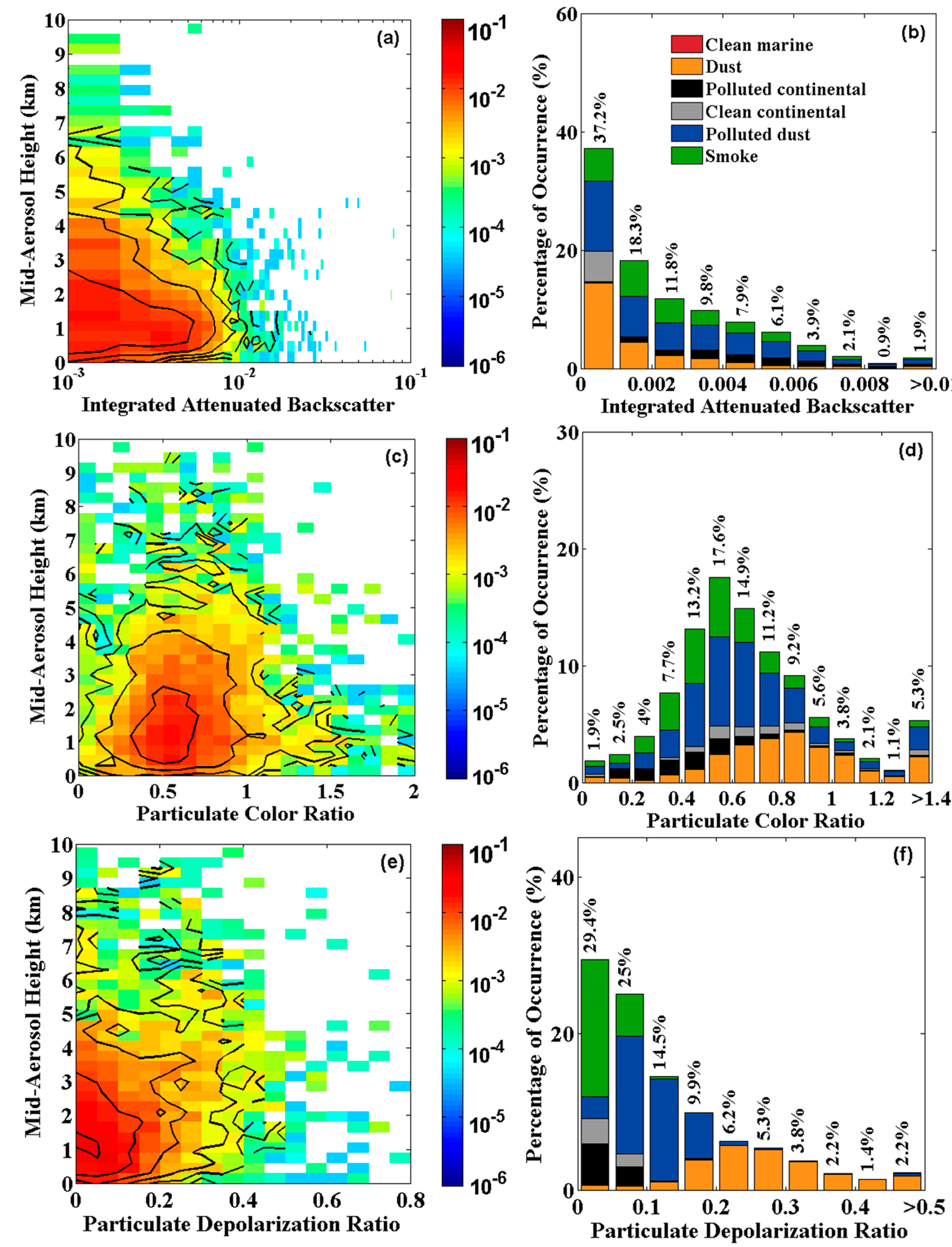 Remotesensing 10 00314 g007