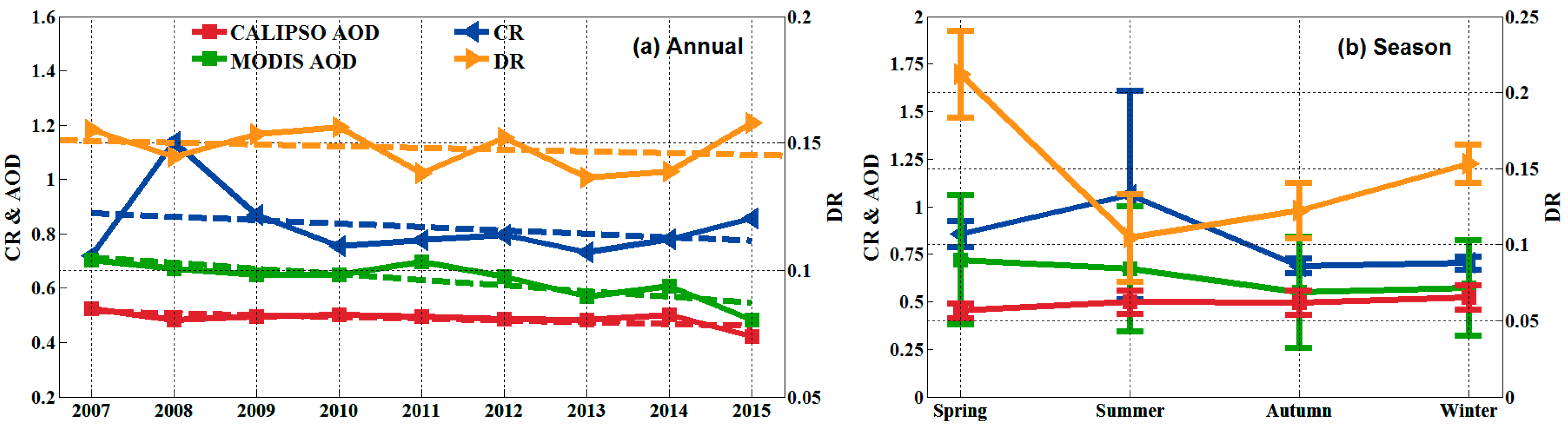 Remotesensing 10 00314 g008