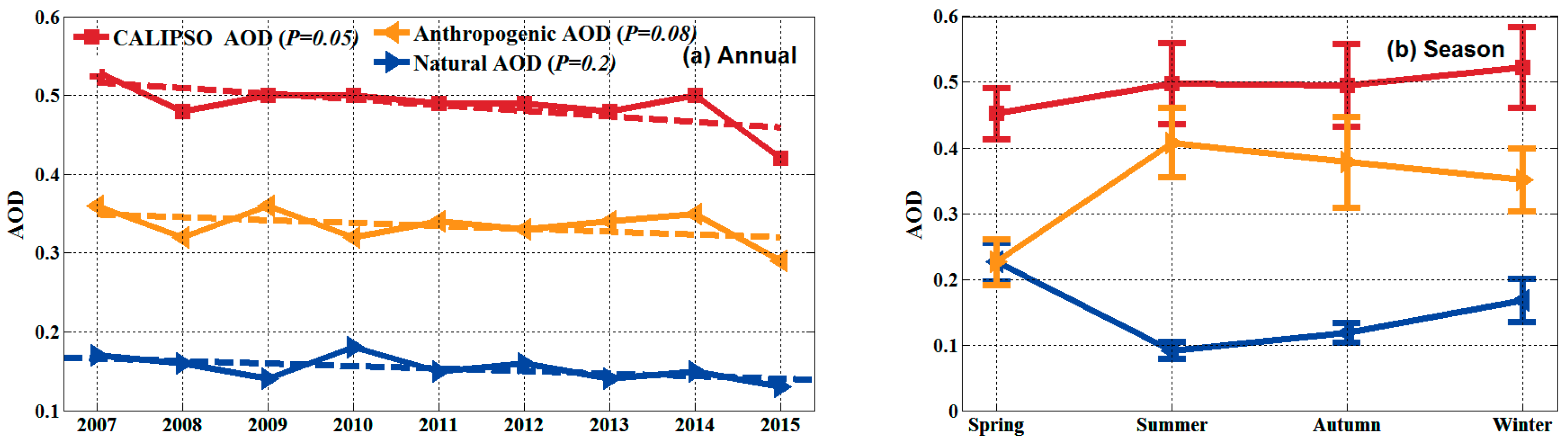 Remotesensing 10 00314 g009