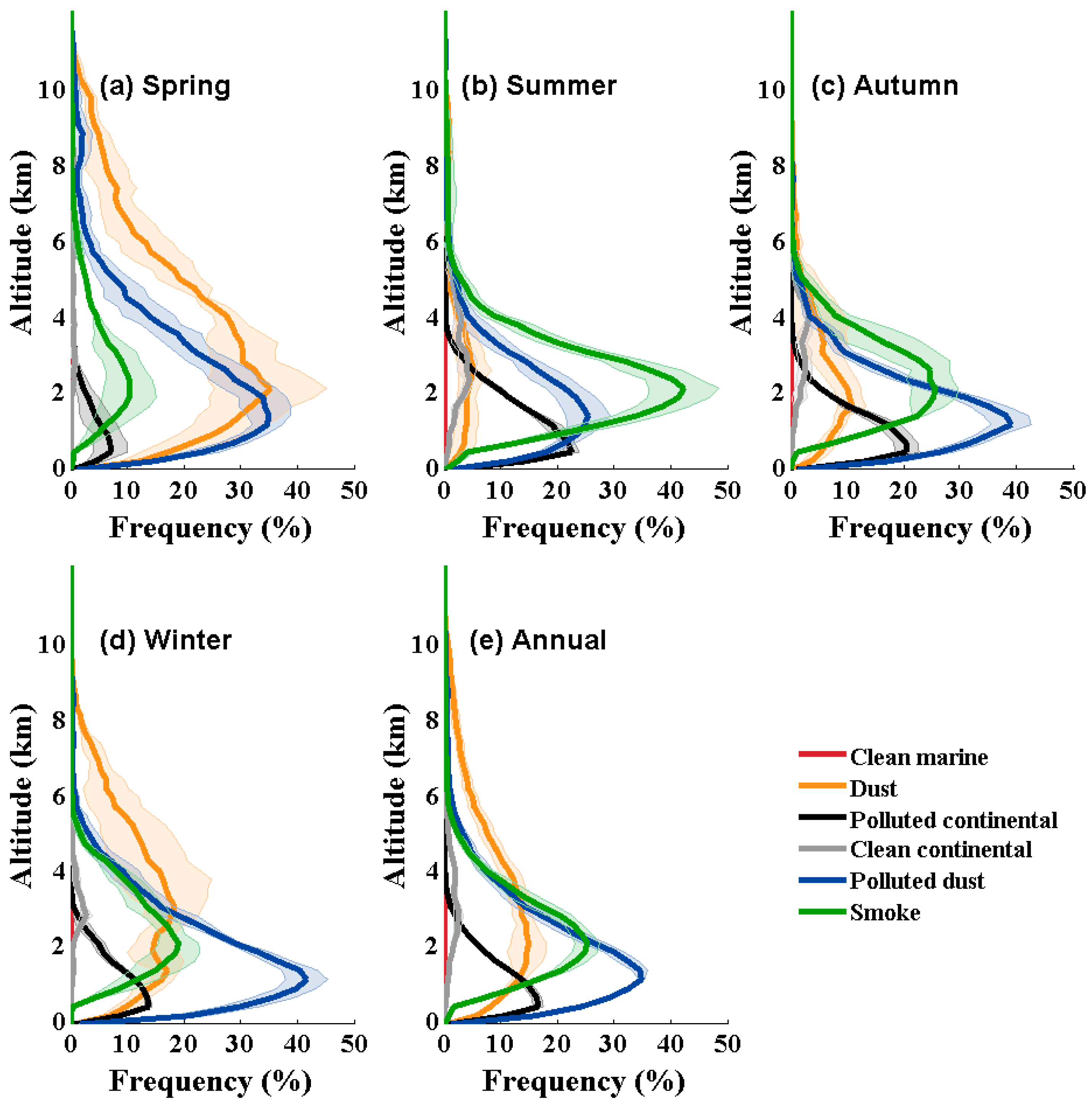 Remotesensing 10 00314 g010