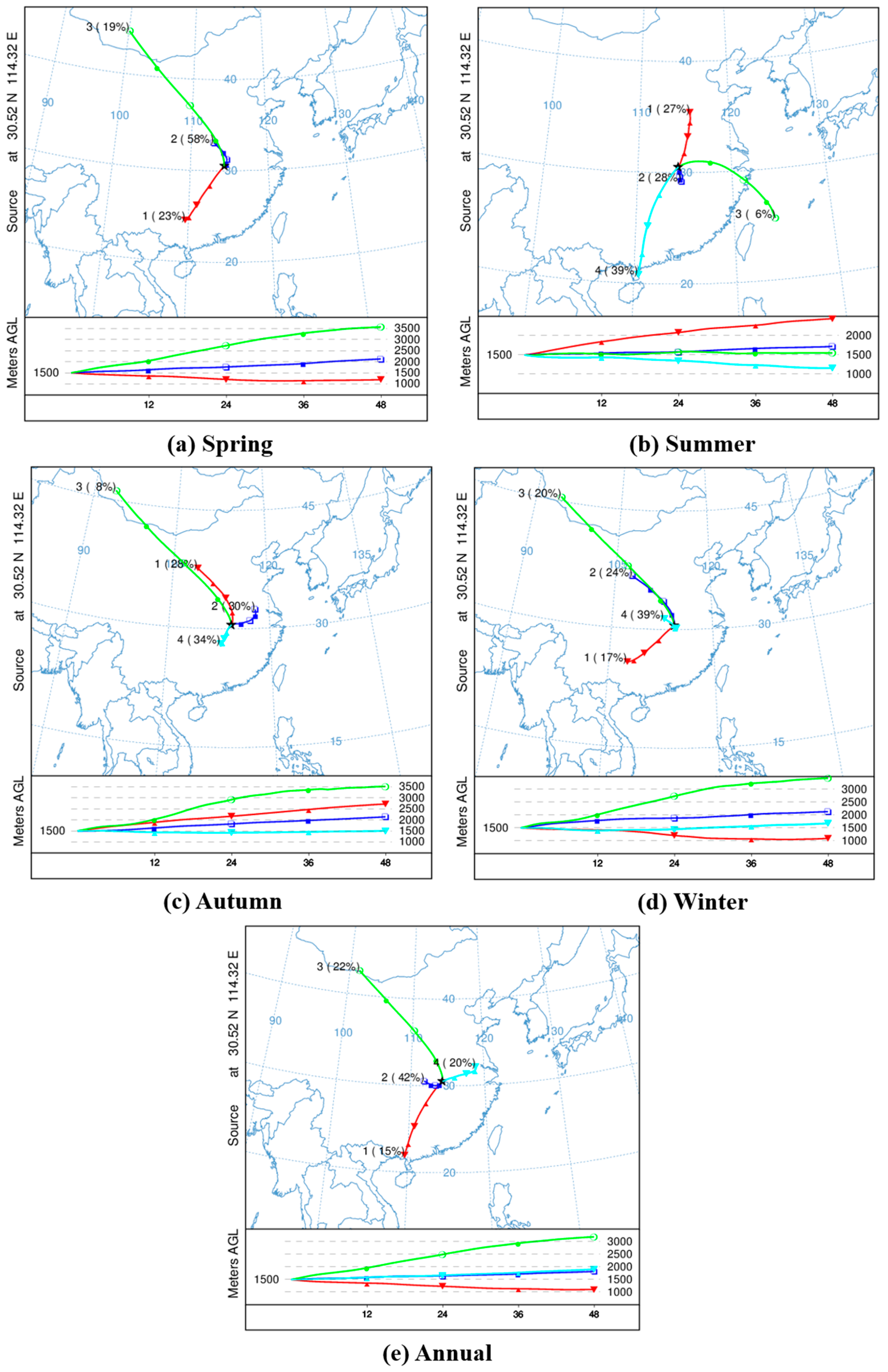 Remotesensing 10 00314 g012
