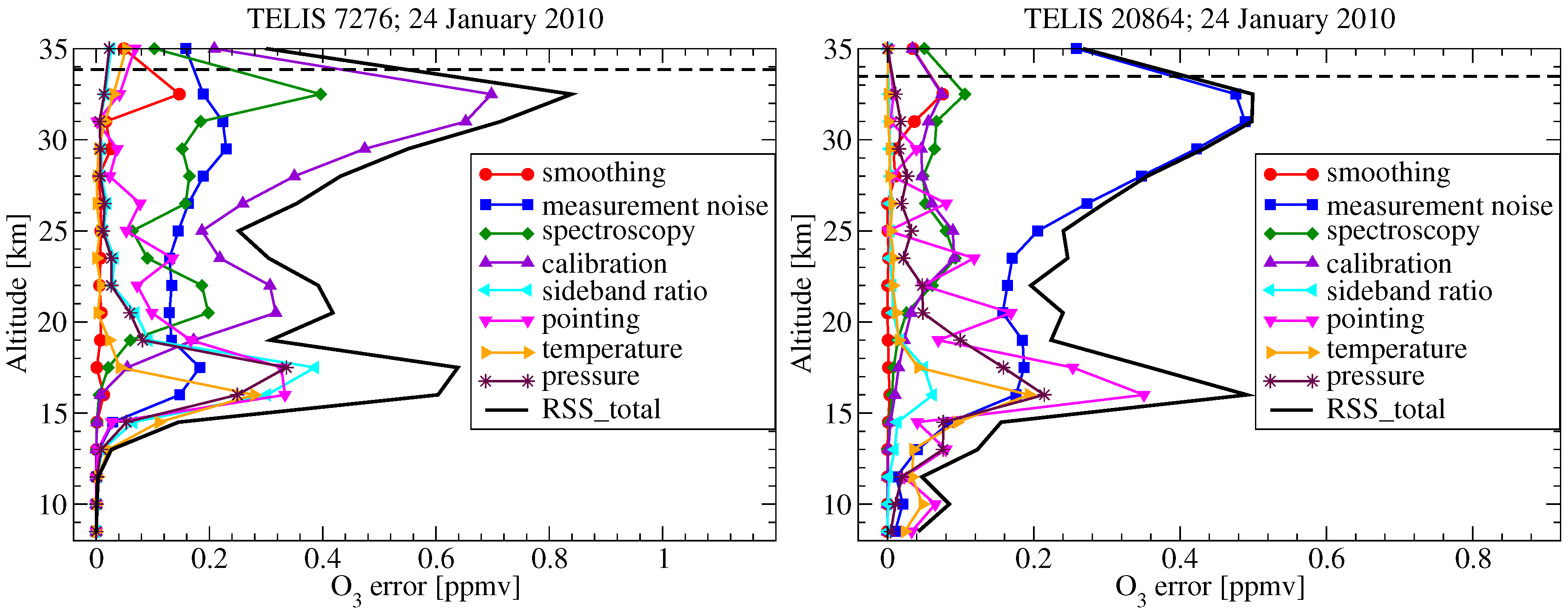 Remotesensing 10 00315 g003