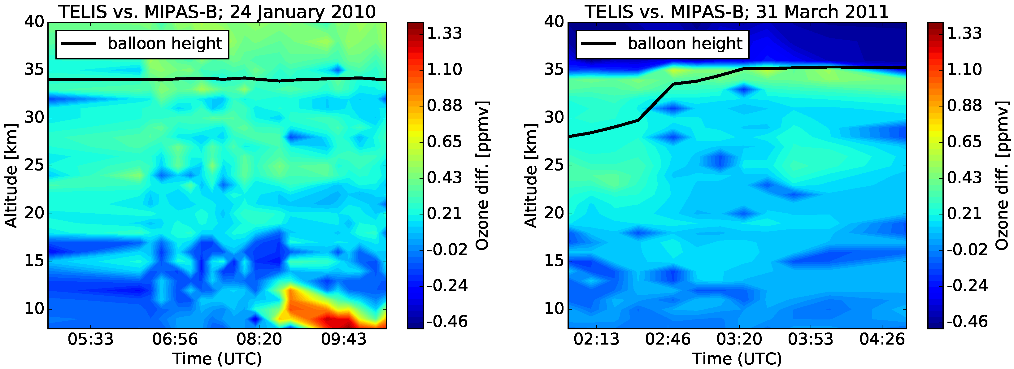 Remotesensing 10 00315 g004