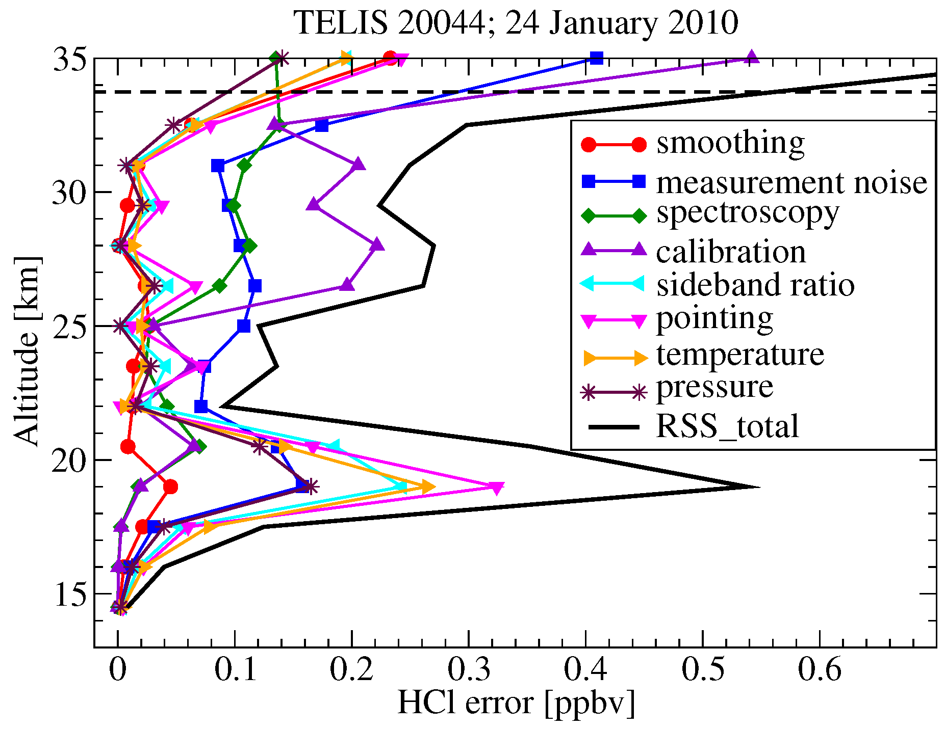 Remotesensing 10 00315 g007
