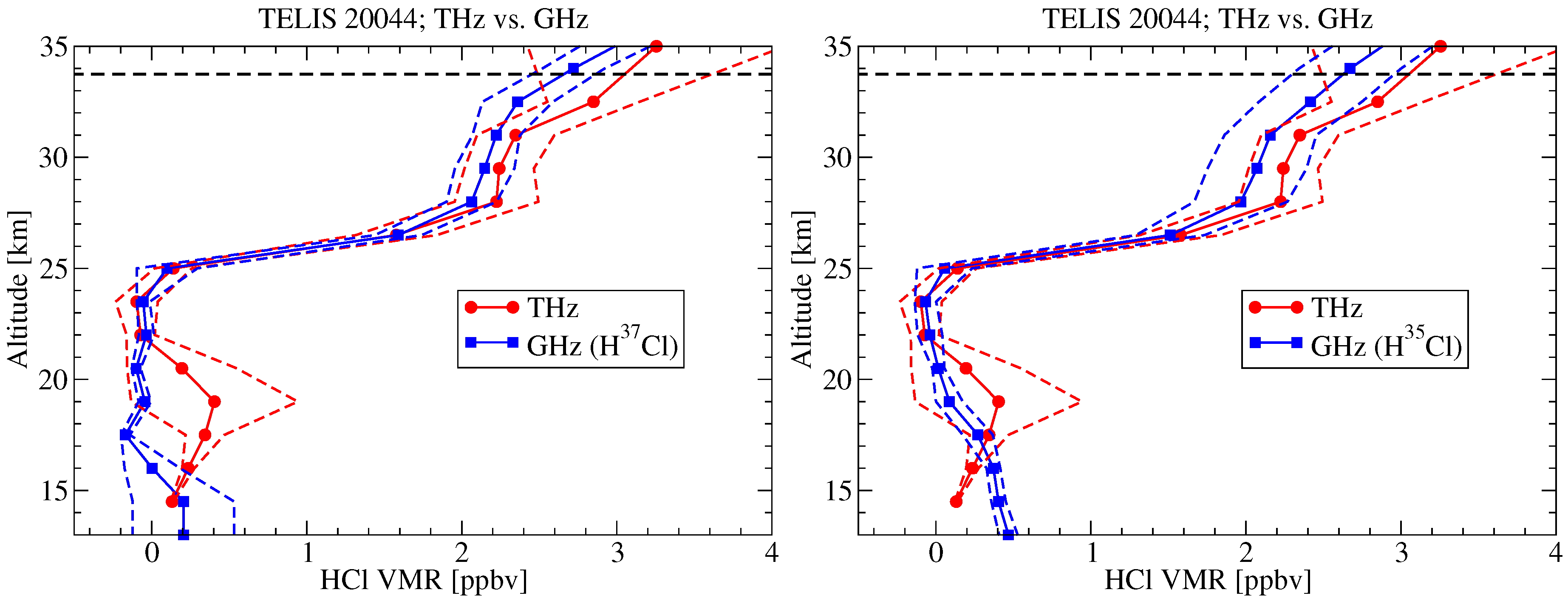 Remotesensing 10 00315 g008