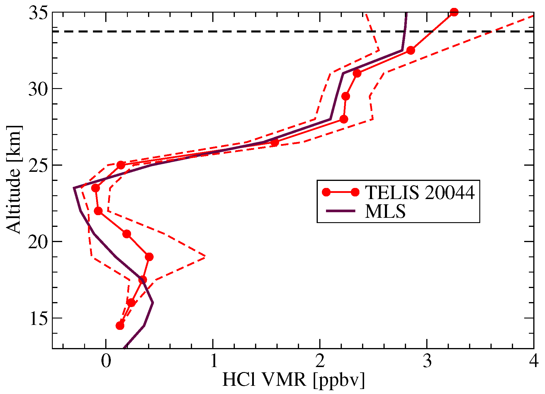 Remotesensing 10 00315 g010