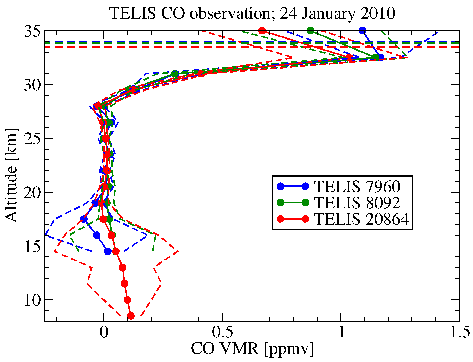 Remotesensing 10 00315 g011