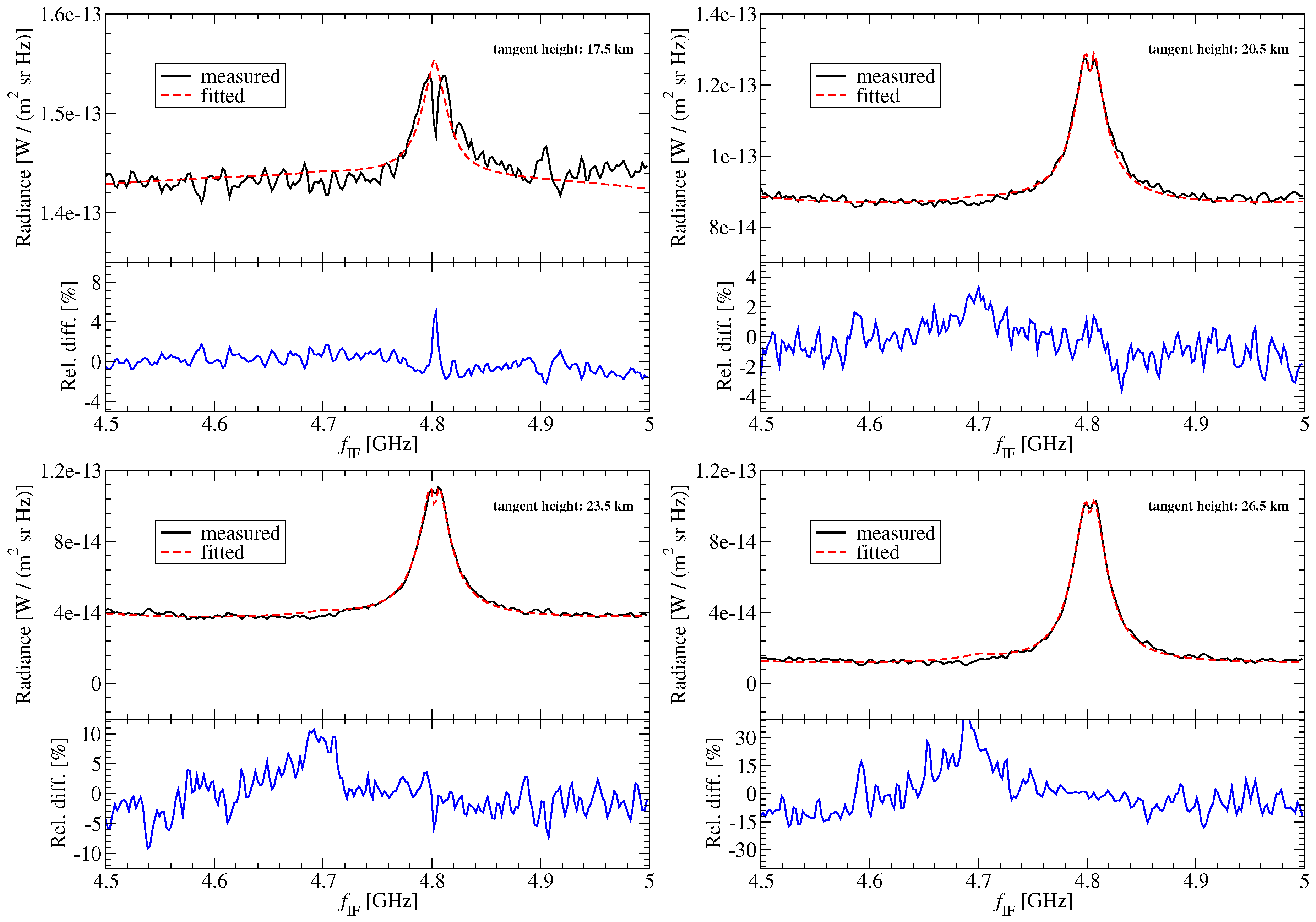 Remotesensing 10 00315 g012