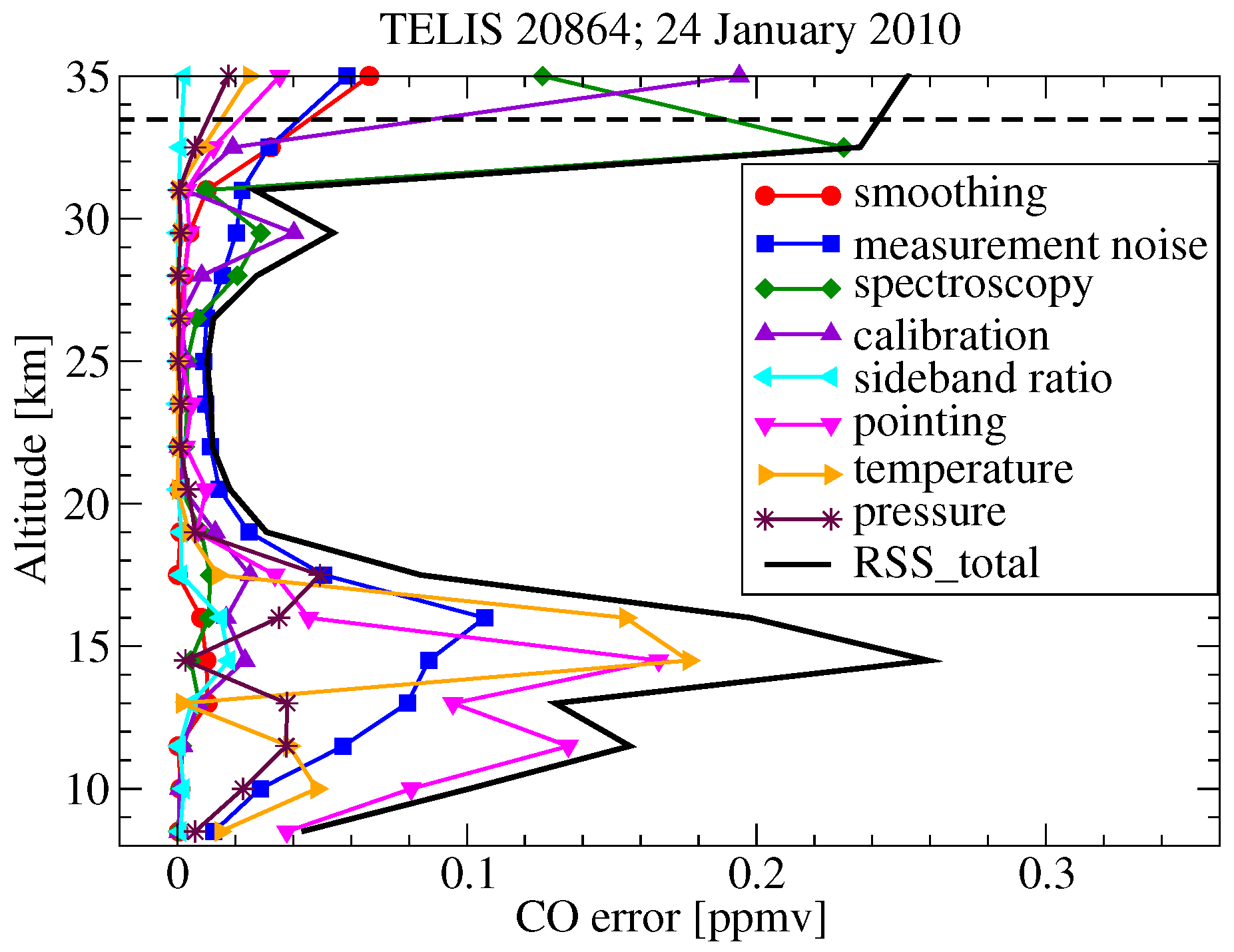 Remotesensing 10 00315 g014