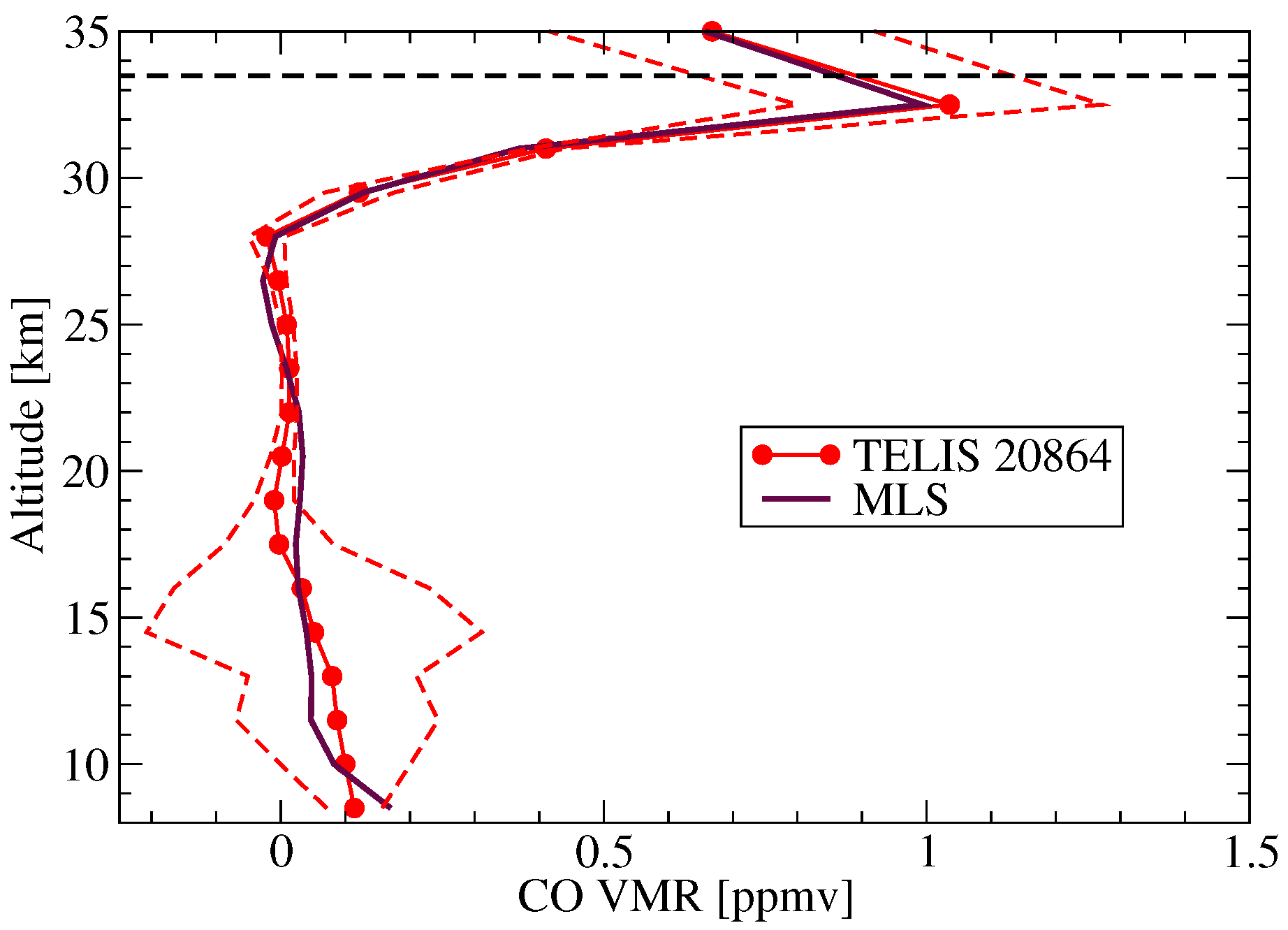 Remotesensing 10 00315 g015
