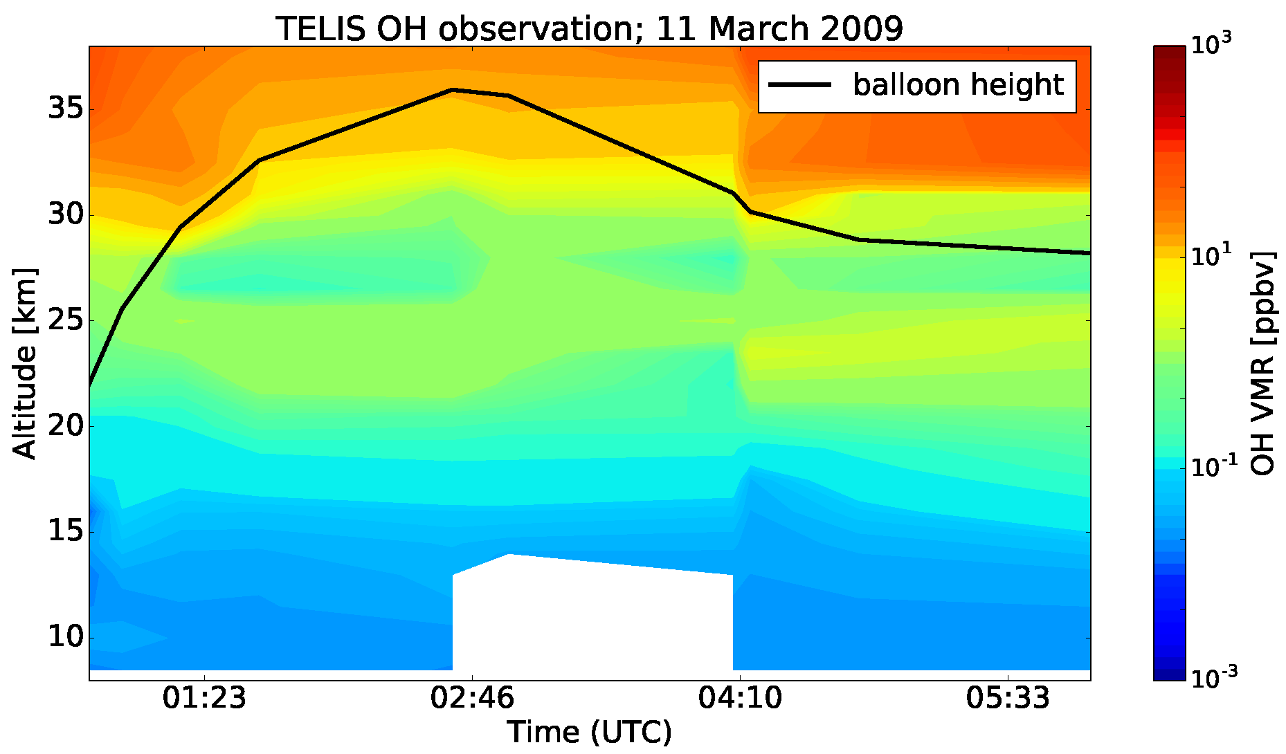 Remotesensing 10 00315 g016