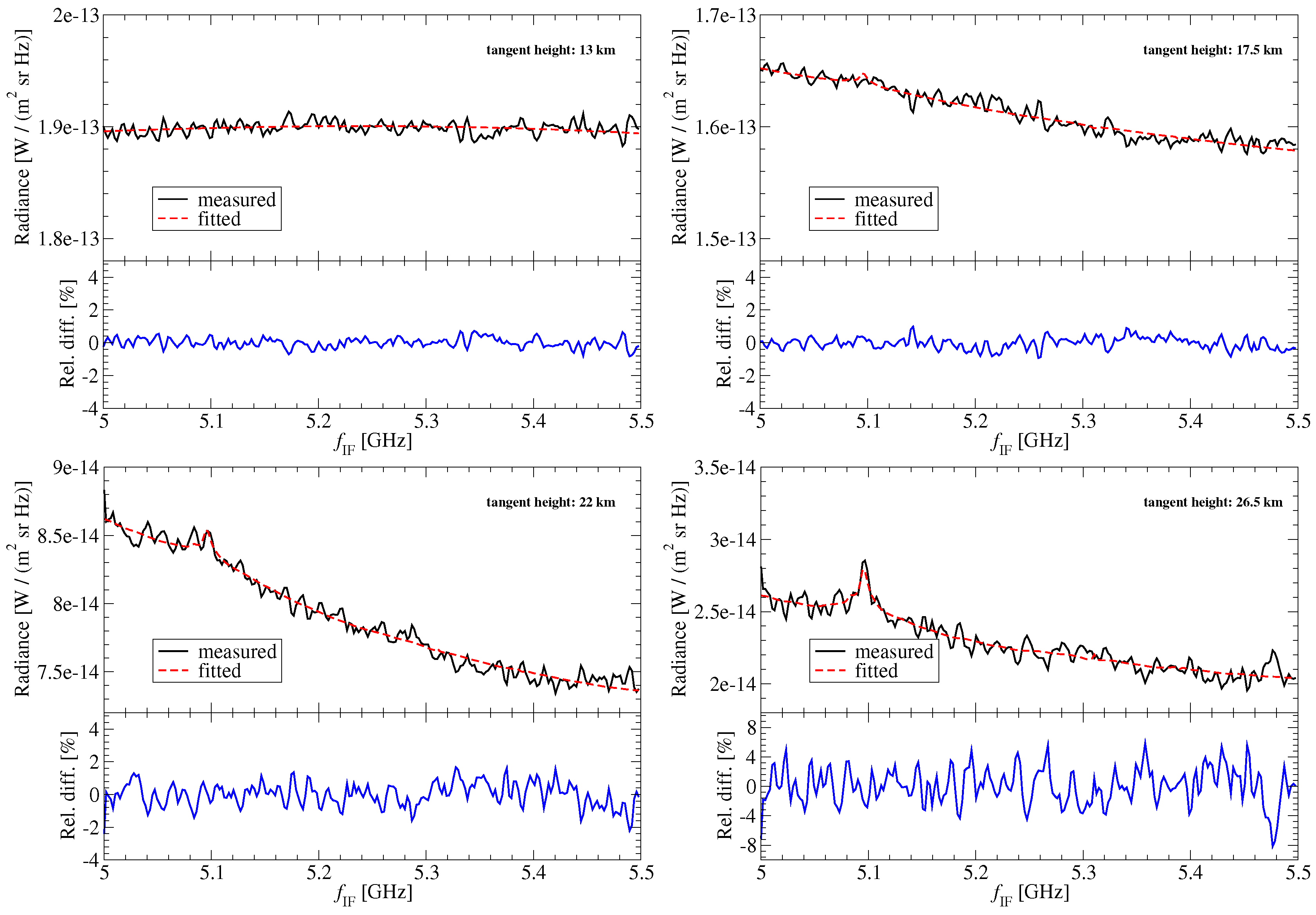 Remotesensing 10 00315 g017