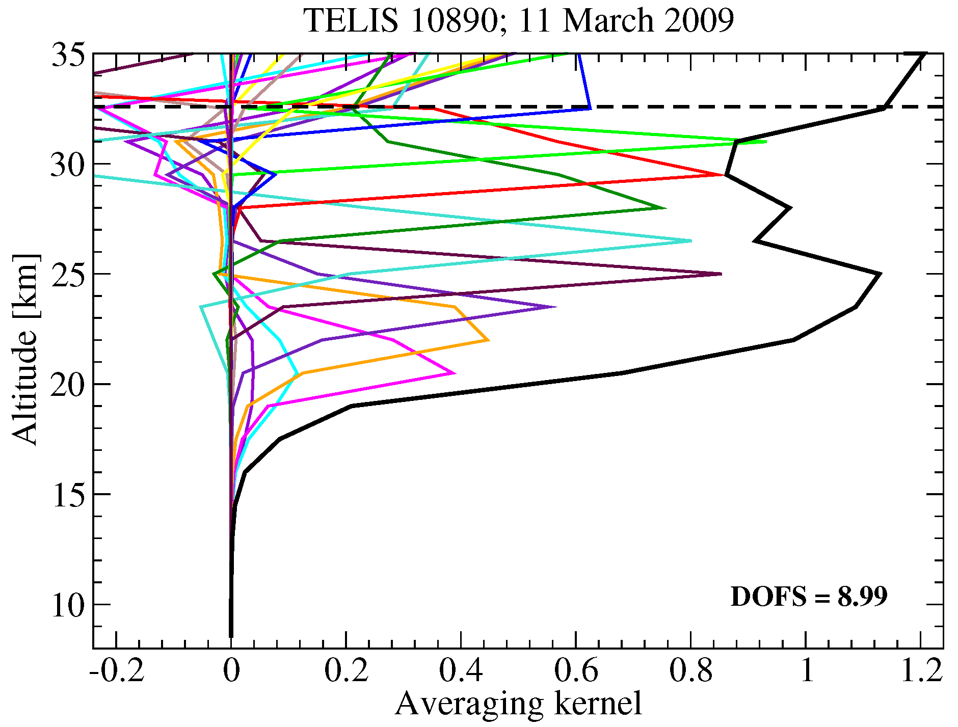 Remotesensing 10 00315 g018