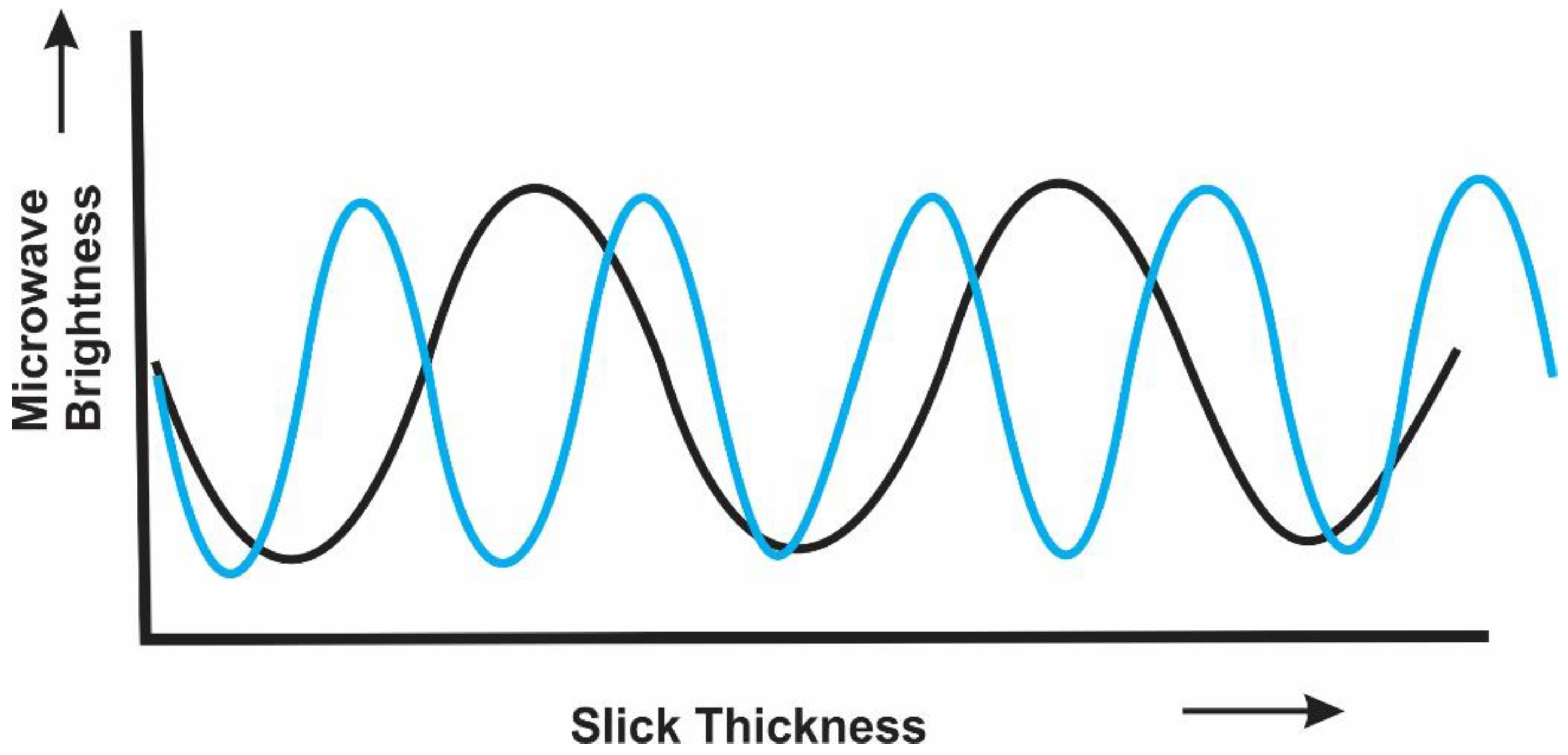 Remotesensing 10 00319 g003