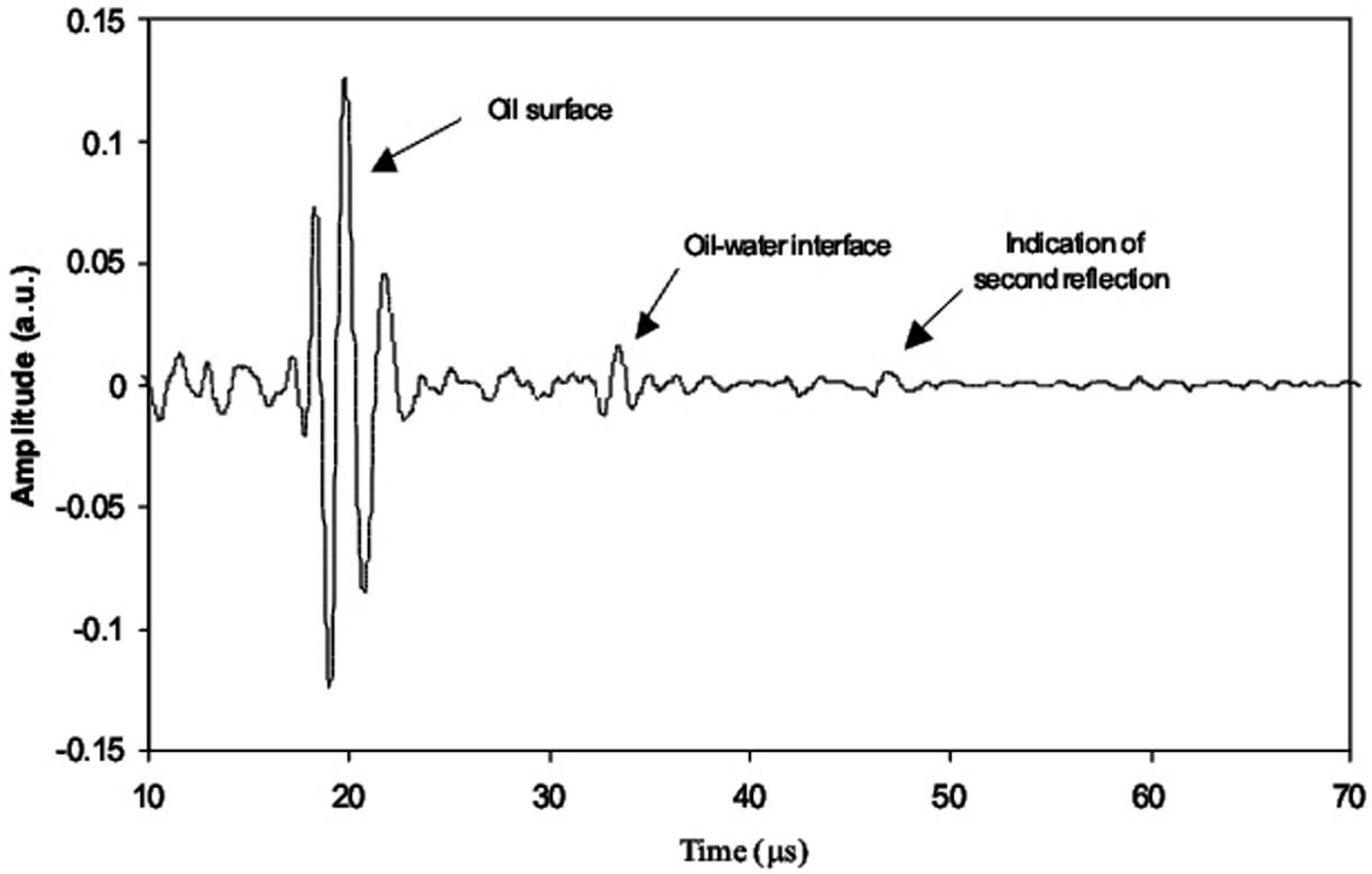 Remotesensing 10 00319 g006