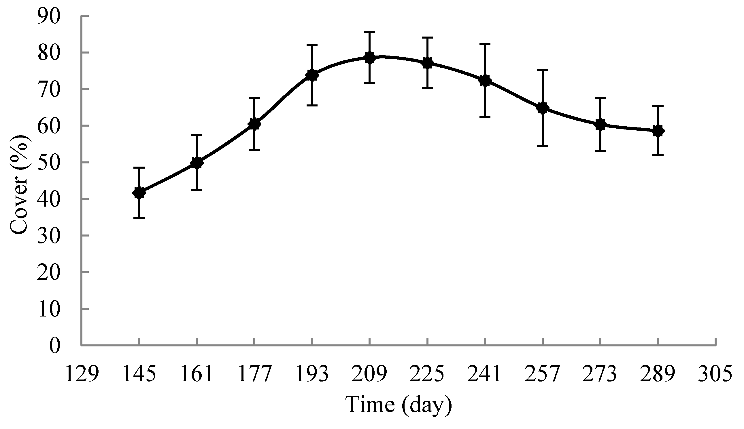 Remotesensing 10 00320 g004
