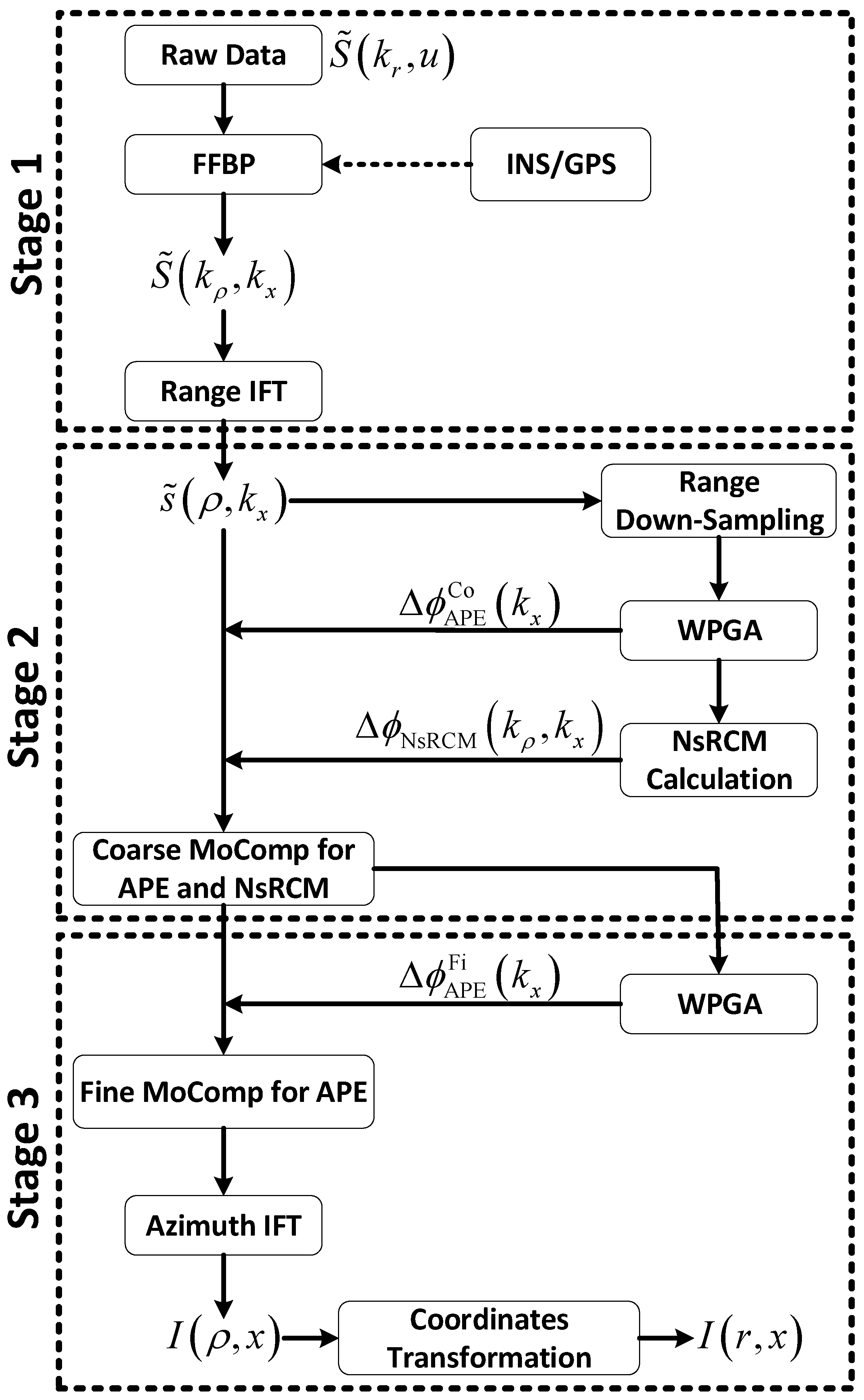 Remotesensing 10 00321 g003