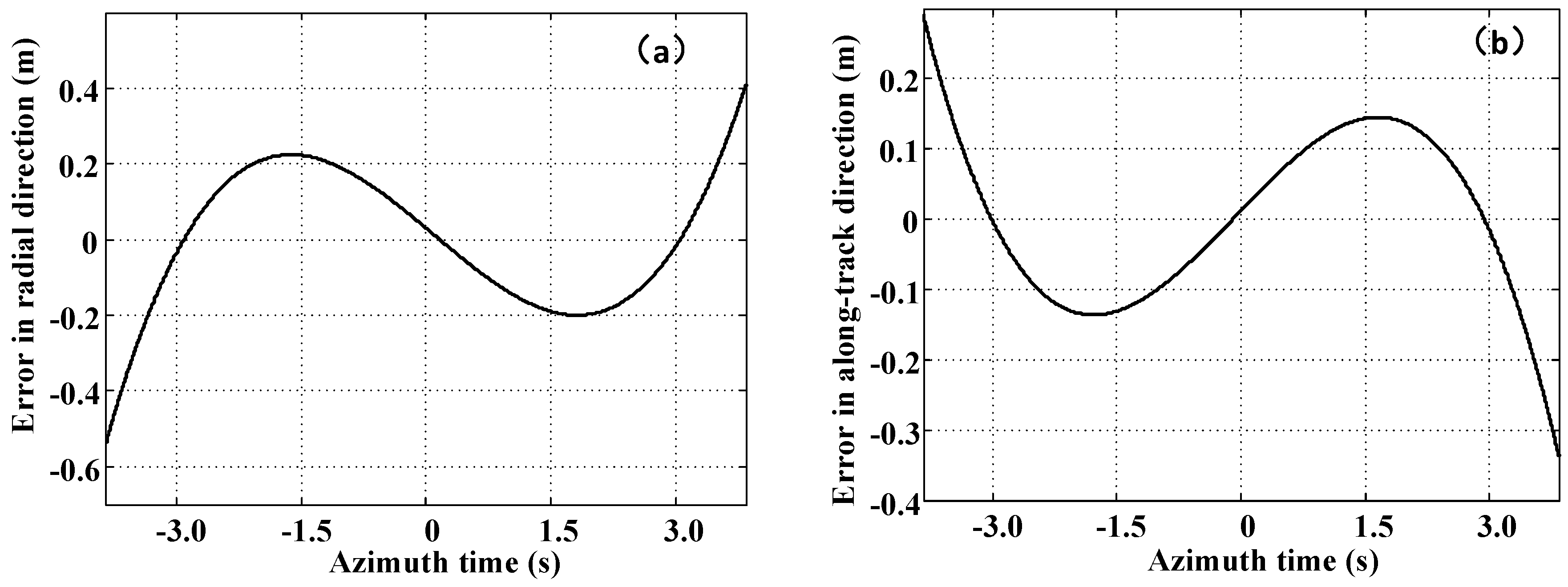 Remotesensing 10 00321 g005