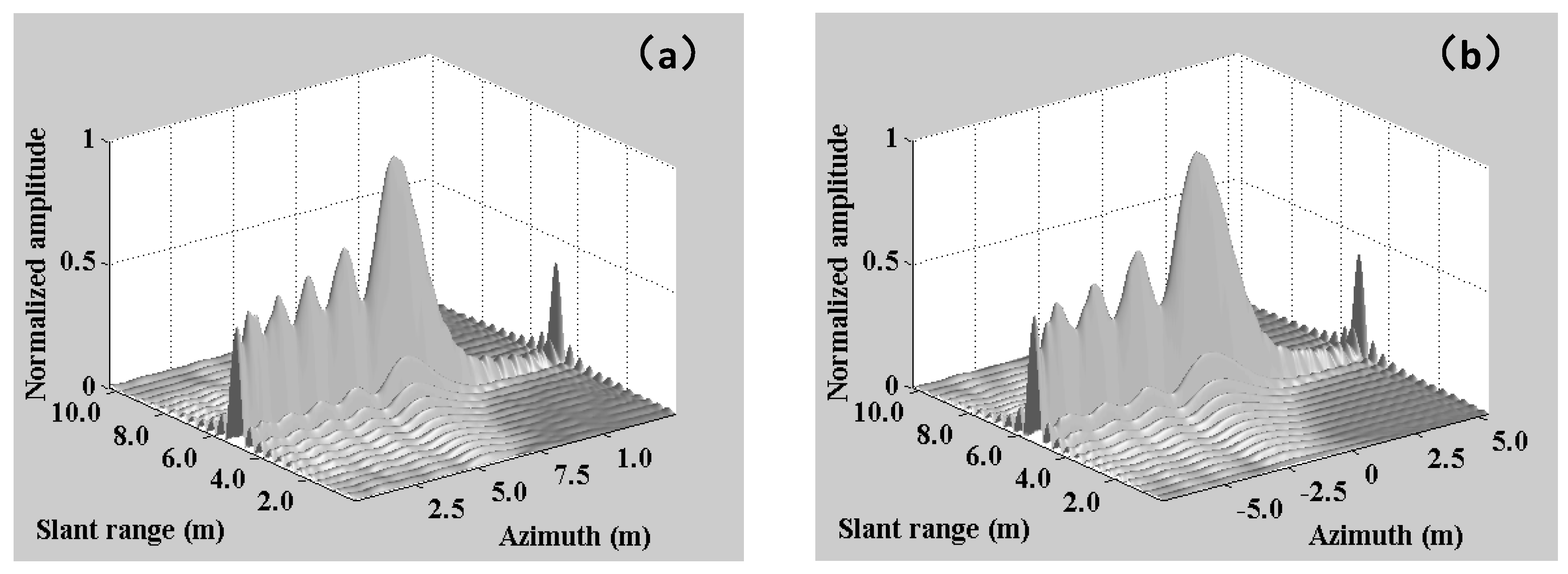 Remotesensing 10 00321 g006