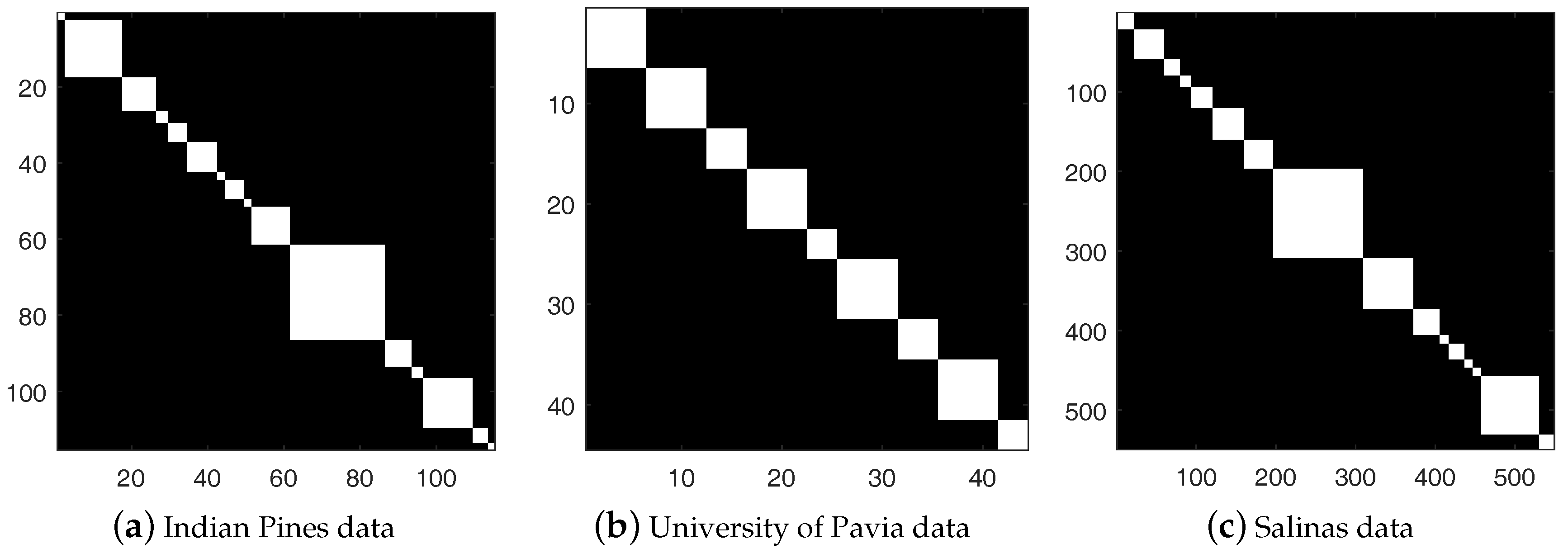 Remotesensing 10 00322 g003