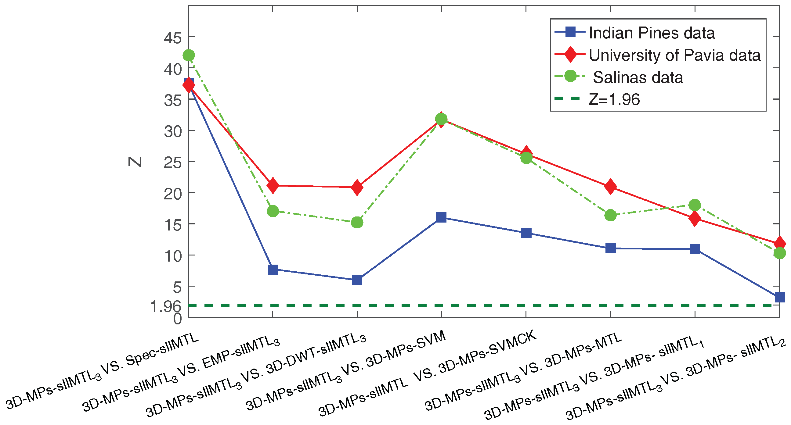 Remotesensing 10 00322 g014