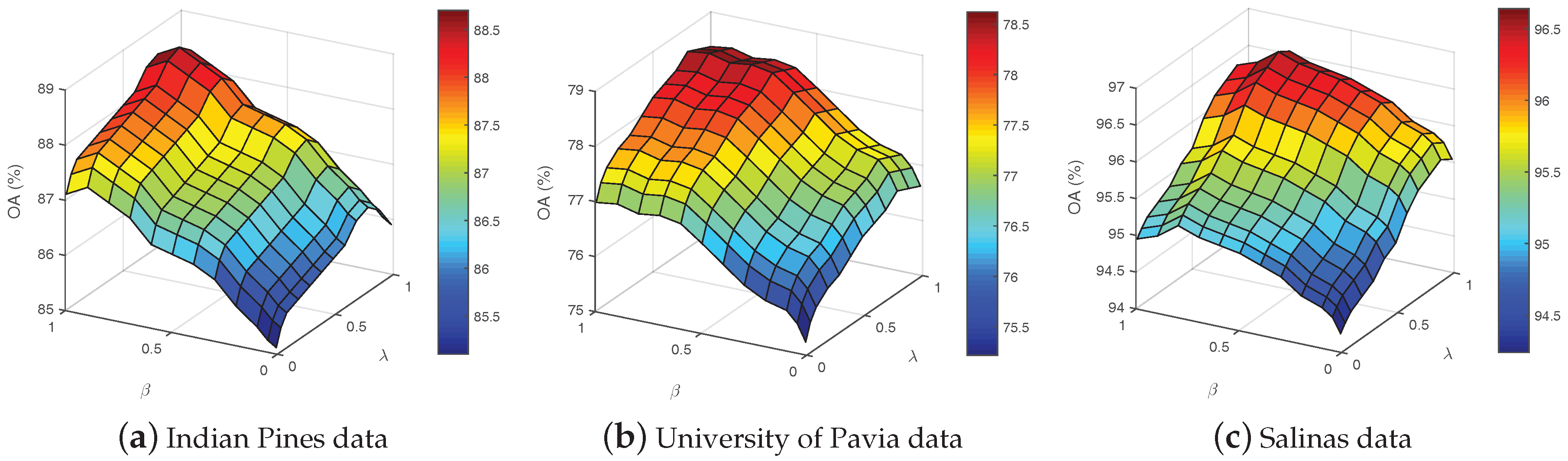 Remotesensing 10 00322 g015