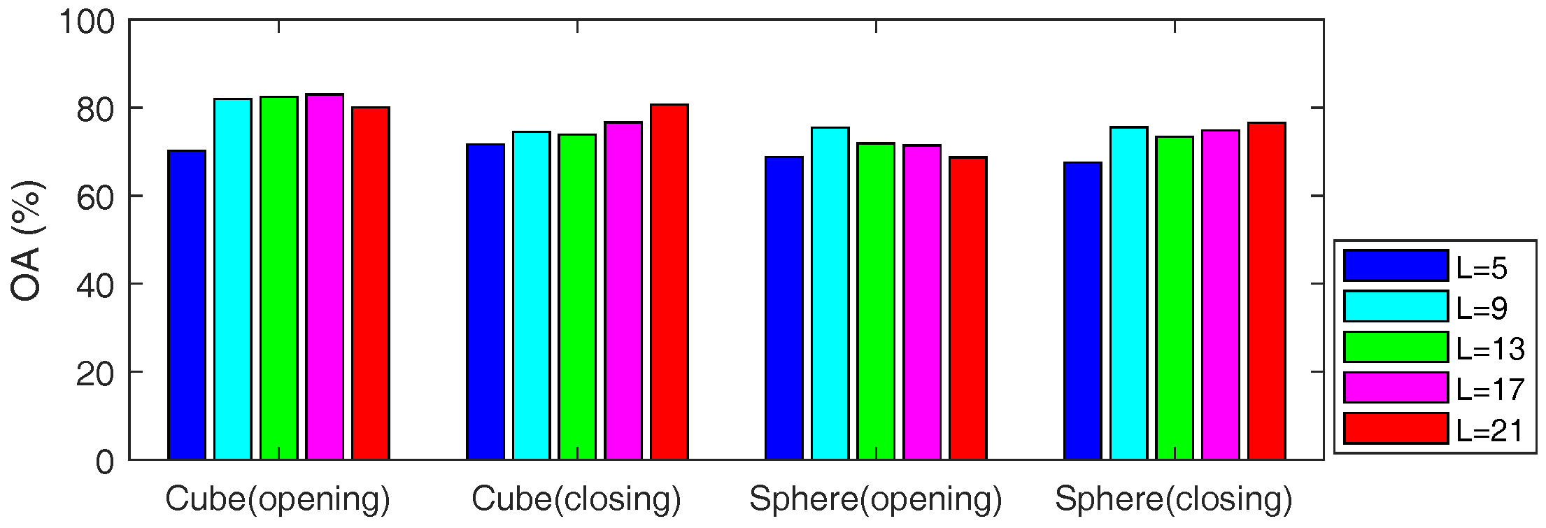 Remotesensing 10 00322 g016