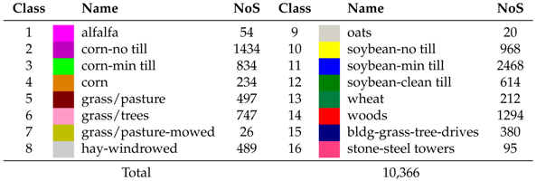 Remotesensing 10 00322 i001