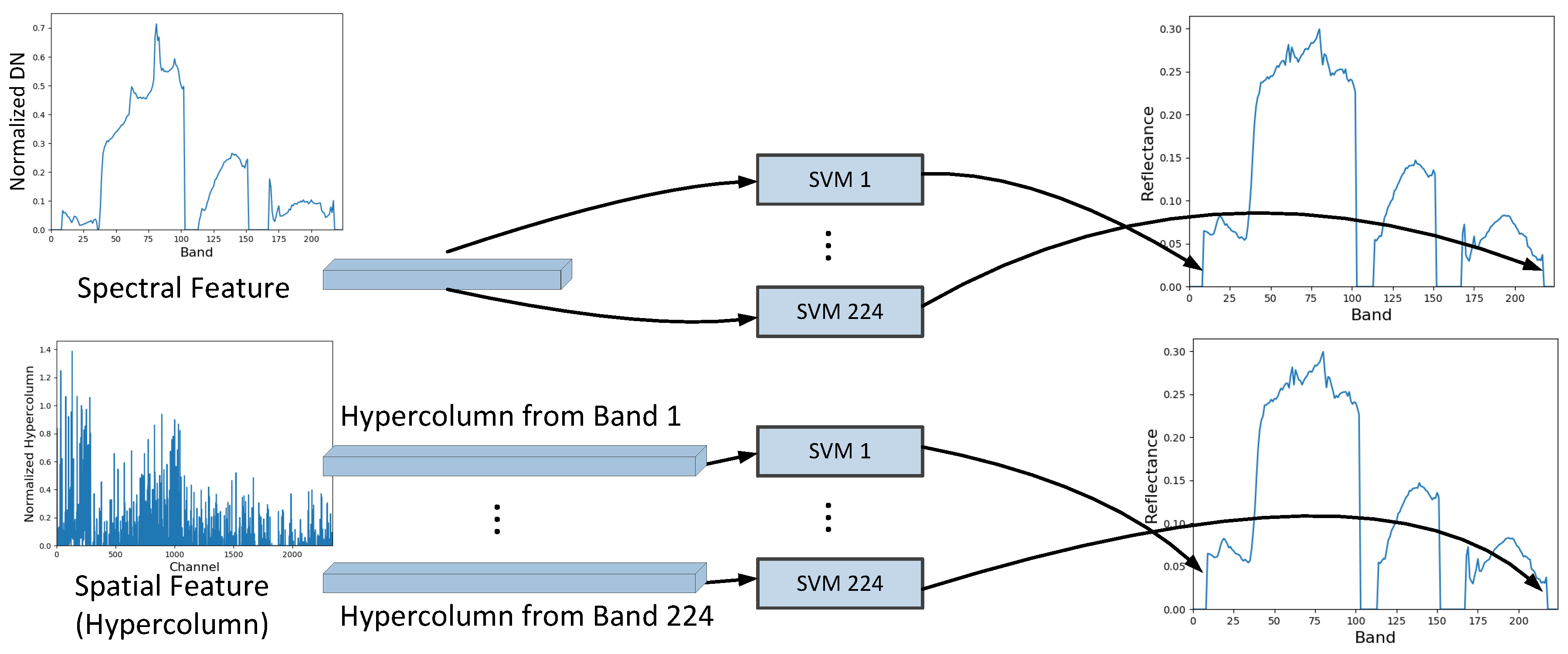 Remotesensing 10 00323 g005
