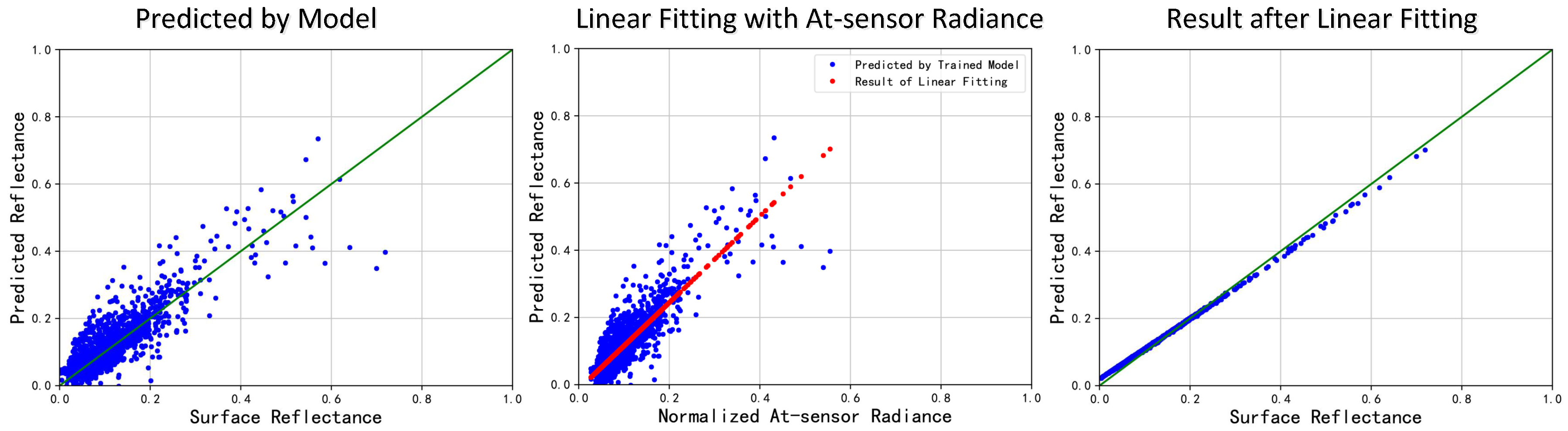 Remotesensing 10 00323 g006