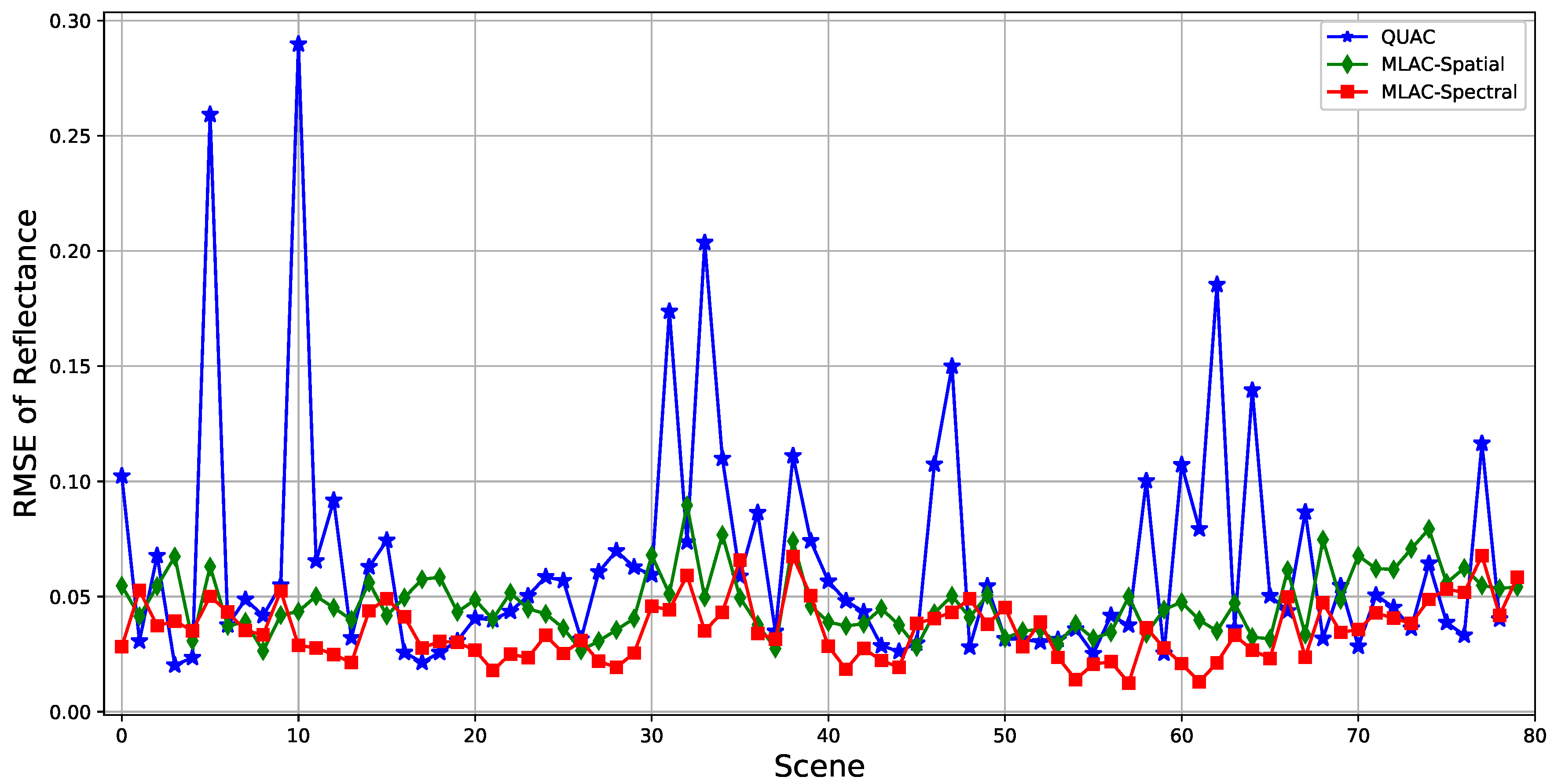 Remotesensing 10 00323 g008