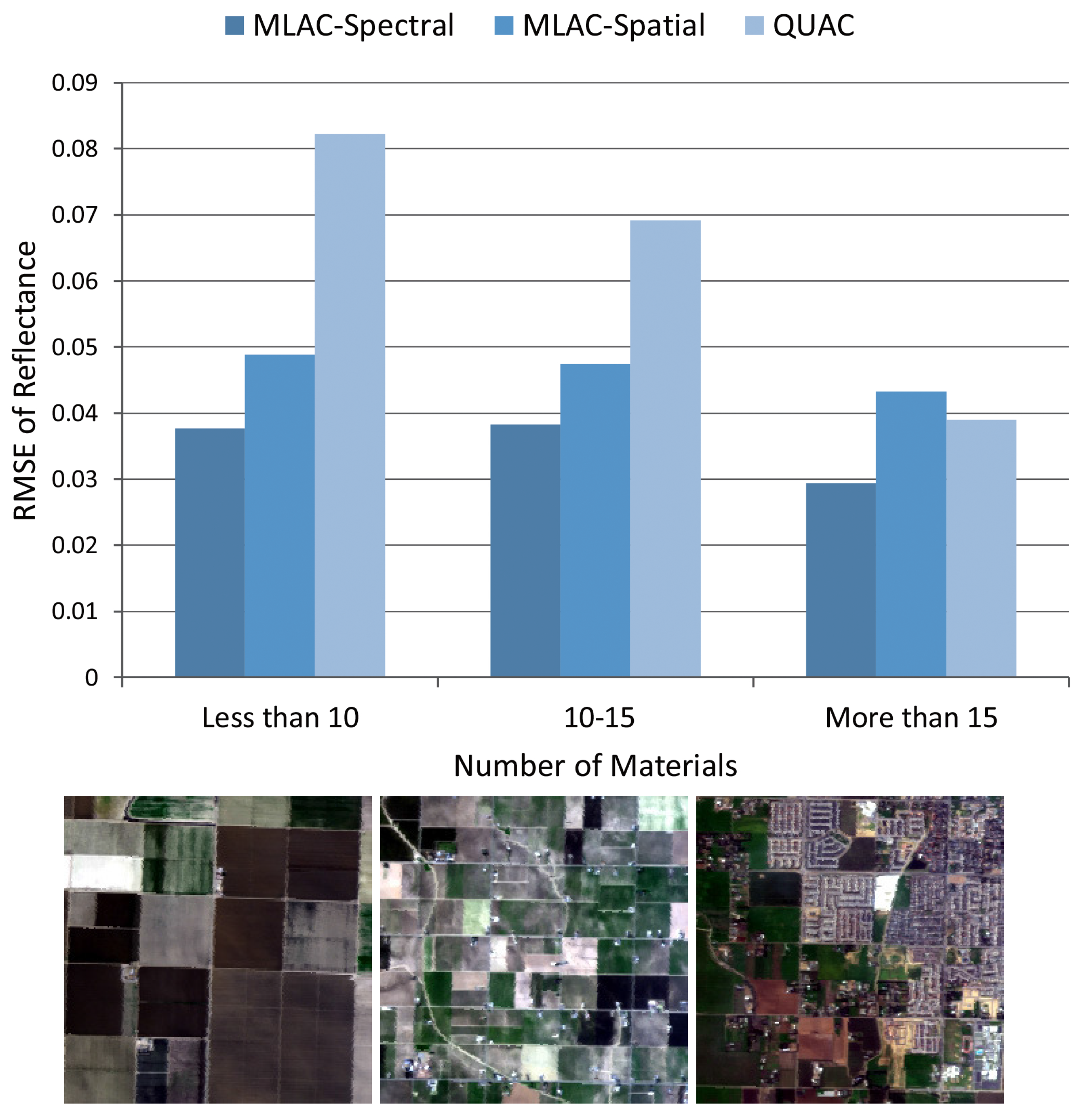 Remotesensing 10 00323 g009