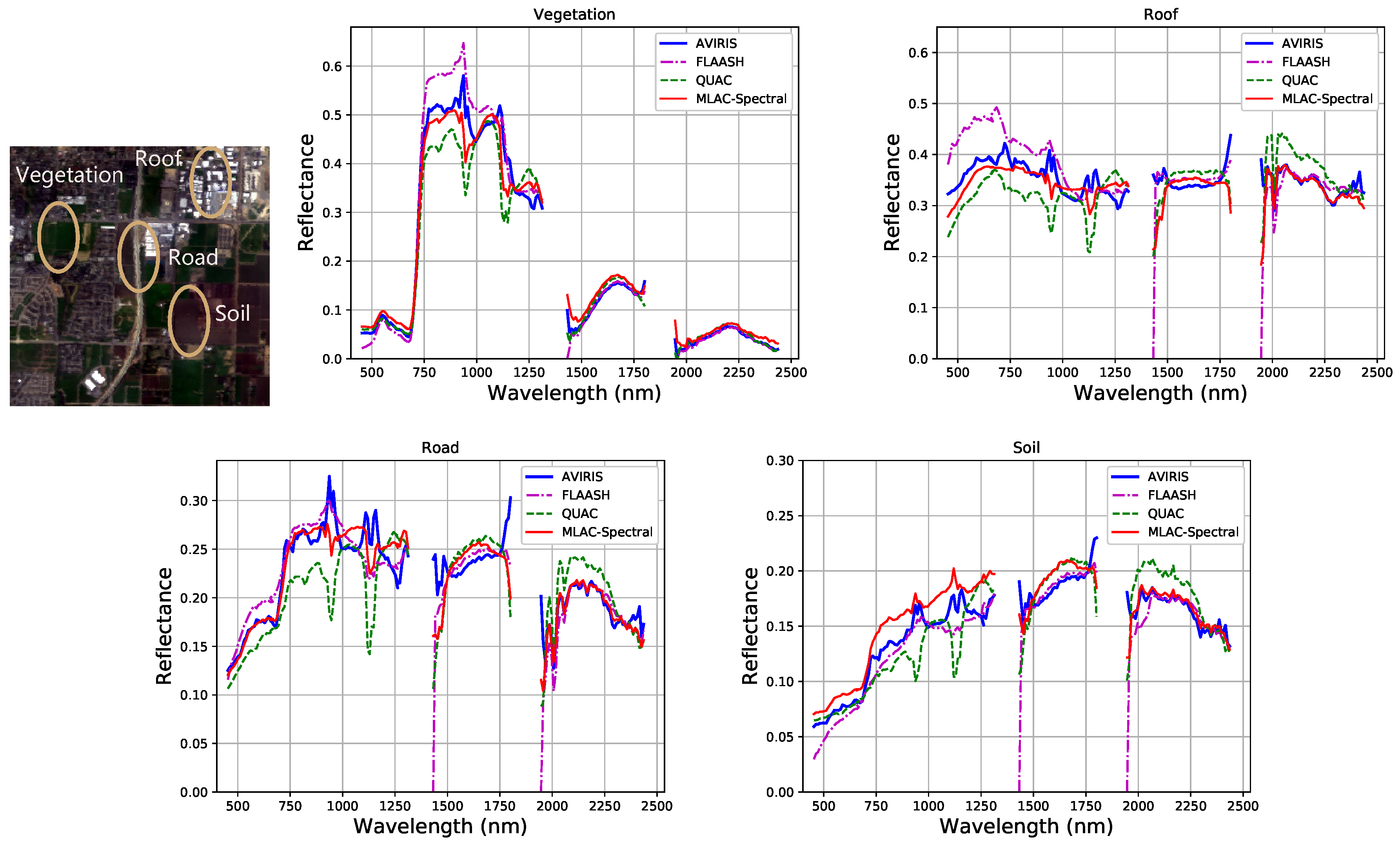 Remotesensing 10 00323 g012